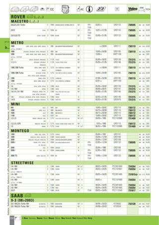 232
CC AC
DIM.
OE TECH
ROVER a (.../...)
MAESTRO (.../...)
2.0,2.0 i,2.0 i Turbo E 1994 20HA50,20HA51,20HB63,20HC78 M - PIP+ 03/834 GRD133 730595 600 285 ALM
TSW
2.0 D XCGH D 1994 BA M - PIP+ 10/87401/95 GRD133 730595 600 285 ALM
TSW
2.0 D,2.0 TD XCHW ; XCMW D 1994 BA,BB M PIP+ 03/90401/95 GRD133 730595 600 285 ALM
TSW
METRO
1000 XBFN ; XBHN ; XBLN ; XBPN ; XBA/N E 998 99H,99H907P,99H929P,99H962P M - 409/84 GRD111 730119 500 229,5 ALM
a 8723984
1000 XFD/N/W ; XFH/N/W ; XFYW ; XFM/N/W E 998 99H M - 10/84404/90 GRD105 730119 500 229,5 ALM
1000 XBFN ; XBHN ; XBLN ; XBPN ; XBA/N E 998 99H,99H907P,99H929P,99H962P M - 10/804 ARP1169 500 266 CBS
a 4872397
1.1 XPD/N ; XPH/N/W ; XPM/N/W E 1129 11K2A M - 05/90409/92 GRD139 731215 497 234 CBS
1.1,1.1 i XPD/N/W ; XPH/N/W E 1129 11K2A,11K2B,11K2D M 05/90401/95 GRD146 731215 497 234 CBS
XPM/N/W
1300,1300 Turbo XBHN ; XBRN ; XBZN E 1275 12H,12H907AA,12H959AA M - 409/84 GRD111 730119 500 229,5 ALM
XBG/N 12H996AA
1300,1300 Turbo XFH/N/W ; XFWN E 1275 12H,12HC14,12HC15,12HD26 M - 10/84404/90 GRD105 730119 500 229,5 ALM
XFXD ; XFYW ; XFZW ; XFM/N/W
1300 XFMN ; XFSN E 1275 12H907AA A - 07/86404/90 GRD105 730119 500 229,5 ALM
1300 XBHN ; XBRN ; XBG/N E 1275 12H,12H907AA,12H996AA M - 02/814 ARP1169 500 266 CBS
a 4872397
1.4 XPYN ; XPZW ; XPS/N E 1396 14K2A M - 05/90409/92 GRD139 731215 497 234 CBS
1.4 i 16V XPWN E 1396 14K4C M - 09/90406/91 GRD147 731215 497 234 CBS
1.4,1.4 i,1.4 i 16V XPM/N/W ; XPWN ; XPS E 1396 14K2A,14K2B,14K2D,14K4C,14K4D M 05/90401/95 GRD146 731215 497 234 CBS
N/W ; XPZW ; XPY/N/W 14K4F4
1.4 i XPH/N/W ; XPM/N/W ; XPYW ; XPZW ; XPS/N/W E 1396 14K2D A 02/92401/95 GRD146 731215 497 234 CBS
1.4 D XPF/N/W ; XPH/N/W ; XPZ/N/W D 1360 10FTOFO M 05/92401/95 GRD979 731215 497 234 CBS
MINI
850 XK2S E 848 85H M - 10/80409/82 GRD110 730172 270 265 CBS
1000 XFNN ; XL2S E 998 99H,99HG31 M - 04/70408/90 GRD110 730172 270 265 CBS
1000 XL2S E 998 99H,ROVE13 A - 09/73408/90 GRD110 730172 270 265 CBS
1100 XC2S E 1097 10H M - 10/80409/82 GRD110 730172 270 265 CBS
1.3,1.3 i XNWA ; XNN/A/B ; XNY E 1275 12A2A,12A2B,12A2D,12A2E,12A2L M +/- 09/9041996 PCC103980 731409 280 367 CBS
A/B
1.3,1.3 i,1275 XNN/A/B ; XNY/A/B E 1275 12A2A,12A2B,12A2D,12A2E,12H M - 197041996 GRD110 730172 270 265 CBS
1.3 XNWA E 1275 12A2B A +/- 06/9241996 PCC103980 731409 280 367 CBS
MONTEGO
1300 XEML ; XESL ; XEH/L E 1275 12HA37 M - 05/8441992 GRD107 400 285 ALM
1600 XEM/L/M ; XEWL ; XES/L/M E 1598 16HA35,16HA35S M - 05/84412/94 GRD108 500 285 ALM
2000 XEM/L/M ; XES/L/M ; XEW/L/M E 1994 20HA30,20HA30/B43,20HB43 M - 05/84412/94 GRD108 500 285 ALM
2000 i XEWM ; XEYL ; XEM/L E 1994 20HA,20HB59,20HB69/B78,20HD55 M - PIP+ 02/85412/94 GRD133 730595 600 285 ALM
M ; XEZ/L/M TSW
2000 XEZL E 1994 20HA30 A - 05/8441986 GRD108 500 285 ALM
2000 i XEYL ; XEZL E 1994 20HB55,20HB60 A - PIP+ 02/8541992 GRD133 730595 600 285 ALM
TSW
2000 TD XEZM ; XES/L/M D 1994 BB M - PIP+ 10/88412/94 GRD133 730595 600 285 ALM
TSW
STREETWISE
1.4 i 16V E 1396 14K4F4 M +/- 08/03404/05 PCC001660 734354 522 396 ALB
1.4 i 16V E 1396 14K4F4 M + 09/03404/05 PCC107681 734354 522 396 ALB
a 7286534
1.4 i 16V E 1396 14K4F4 M - 09/03404/05 PCC001480 731815] 430 377,5 ALM
a 7286534
1.4 i 16V E 1396 14K4F4 M + 09/034 PCC107680 734354 522 396 ALB
a 4728652
1.6 i 16V E 1588 16K4F4 M + 08/04404/05 PCC001660 734354 522 396 ALB
1.8 i 16V E 1796 18K4 A + 08/04404/05 PCC001660 734354 522 396 ALB
2.0 D D 1996 20T2N M TSW 09/03404/05 PCC113540 731817 319 505 CBS
SAAB a
9-3 (982003)
2.0 i 16V,2.0 i Turbo 16V DC/35H/35J E 1985 B204I,B204L M + 04/98405/03 4729562 732120 500 348,2 ALB
2.0 i 16V,2.0 i Turbo 16V DC/35H/35J E 1985 B204I,B204L M - 04/98405/03 4729554 500 348 ALB
RadiatorRadiateurMotorkühlerRadiatorediraffreddamentoRadiatorRadyatörRadiatorRadiadorРадиаторvízhűtőVodníchladičRadiatorΨυγείοa
a • New Nouveau Nuevo Novo Nuovo Nieuw Neu Nowość Yeni Новый ¡¤Ô Novy
ahi =m ci
 