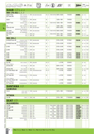 234
CC AC
DIM.
OE TECH
SAAB a (.../...)
900 (7993) (.../...)
2.0,2.0 T Turbo AM55T ; AD/35S/55S E 1985 B201S,B201T,B202L,B202S M +/- TSW 819759 09/83406/93 7549298 810965 595 320
2.0 T Turbo 16V 75L/75S ; AT/35L/35S
45L/45S/55L/55S/75L
2.0,2.0 i AE/43S ; AS33S ; AG E 1985 B20C,B20I M - 10/8041983 7549280 595 320 ALB
31S/33S/51S
2.0,2.0 T Turbo AG/42S/52S ; AT/34S E 1985 B20S,B20T M - TSW 819759 10/8041983 7549298 810965 595 320
44S/54S
2.0 AM55T ; AG/42S/52S E 1985 B201T,B20T M 10/8041989 7549280 595 320 ALB
2.0,2.0 i,2.0 i 16V AH26J ; AL56C ; AC E 1985 B201C,B201I,B202I A +/- 09/83406/93 7549280 595 320 ALB
36D/46D/56D/76D ; AM/36J/46J/56J
2.0 T Turbo AE66S ; AD/36S/56S E 1985 B201S,B202L,B202S A +/- TSW 819759 09/83406/93 7549298 810965 595 320
2.0 T Turbo 16V 76L ; AT/36S/46S/56S
2.0 T Turbo AT44 E 1985 B20S A - TSW 819759 10/8141983 7549298 810965 595 320
2.0 i AE43 E 1985 B20I A - 10/8141983 7549280 595 320 ALB
900 (93)
2.0 16V,2.0 Turbo 16V DC/35A/55A ; DD/35N E 1985 B204I,B204L,B206I M + 07/93402/98 4729562 732120 500 348,2 ALB
55N ; DX/35J/35N/55J/55N/75N
2.0 16V,2.0 Turbo 16V DC/35A/55A ; DD/35N E 1985 B204I,B204L,B206I M - 07/93402/98 4729554 500 348 ALB
55N ; DX/35J/35N/55J/55N/75N
2.3 16V DC/35B/55B ; DX/35B E 2290 B234I M + 07/93402/98 4729562 732120 500 348,2 ALB
55B/75B
2.3 16V DC/35B/55B ; DX/35B E 2290 B234I M - 07/93402/98 4729554 500 348 ALB
55B/75B
2.5 V6 DC55V E 2498 B258I M + 07/93402/98 4357927 732122 500 347 ALB
2.5 V6 DC55V E 2498 B258I M - 07/93402/98 4729562 732120 500 348,2 ALB
2.5 V6 DC/58V ; DX/55V/58V E 2498 B258I A +/- 07/93402/98 4357794 732123 500 350 ALB
2.5 V6 DC/58V ; DX/55V/58V E 2498 B258I A 07/93402/98 4729596 732123 500 350 ALB
9000
2.0 i 16V CC/65J ; CX/45J/65J E 1985 B202I,B204I M +/- 407/98 4358040 497 406
a R10186104
2.0 Turbo 16V CT55L ; CD/45L/55L E 1985 B202L M + 06/84407/93 9382656 550 400
65L
2.0 Turbo 16V CT58L ; CD/48L/58L E 1985 B202L A + 06/84407/93 7550098 550 400 ALB
2.3 T Turbo 16V,2.3 i 16V CD/65G ; CX/45B/45M E 2290 B234E,B234I,B234L,B235R M +/- 407/98 4358040 497 406
45U/65B/65G/65M/65U
a R10186104
2.3 T Turbo 16V CD/45M/45U/55M/65M E 2290 B234E,B234L M 407/94 4358040 497 406
65U
a R10186104
2.3 T Turbo 16V,2.3 i 16V CX/48M/68B/68M/68U E 2290 B234E,B234I,B234L A +/- 407/98 4358040 497 406
a R10186104
2.3 T Turbo 16V CD/48M/58M/68M/68U E 2290 B234E,B234L A 407/94 4358040 497 406
SANTANA a
SAMURAI
1.3,1.3 i S413S2 ; SJL00C E 1298 G13B,G13BA M 10/9141994 17700C83001 364 390 CBS
SJS00V ; SJS00C
VITARA
1.6 i 16V ETW01V E 1590 G16BC M 07/9341995 1770056B00 734662 425 490 CBS
SEAT a
ALHAMBRA
1.8 i 20V 7V8/3J5/9J5 E 1781 AJH M +/- TSW 820035 10/98405/00 7M0121253K 732797 646,6 377,5 ALM
1.8 i Turbo 20V 7V9/3B3/5B3/9B3 E 1781 AWC M +/- TSW 06/00405/03 7M3121253B 732790] 635 377 ALB
1.8 i 20V 7V8/3J5/3J8/9J8 E 1781 AJH A +/- TSW 820035 05/98405/00 7M0121253K 732797 646,6 377,5 ALM
1.8 i Turbo 20V 7V9/3B9/5B9/9B9 E 1781 AWC A +/- TSW 06/00405/03 7M3121253B 732790] 635 377 ALB
2.0 i 7V8/355/3S5/9S5 E 1984 ADY M +/- TSW 820035 03/96405/00 7M0121253B 731386] 646 377 ALM
2.0 i 7V9/2A3/3A3/5A3 E 1984 ATM M +/- TSW 06/00405/03 7M3121253B 732790] 635 377 ALB
2.0 i 7V8/3S8/9S8 E 1984 ADY A +/- TSW 820035 03/96405/00 7M0121253B 731386] 646 377 ALM
2.0 i 7V9/2A8/3A8 E 1984 ATM A +/- TSW 06/00405/03 7M3121253B 732790] 635 377 ALB
2.8 i VR6 24V 7V9/3D3/3D7/5D3/5D7 E 2792 AUE,AYL M +/- TSW 820035 06/00405/03 7M3121253A 732786 635 469,5 ALB
9D3/9D7
RadiatorRadiateurMotorkühlerRadiatorediraffreddamentoRadiatorRadyatörRadiatorRadiadorРадиаторvízhűtőVodníchladičRadiatorΨυγείοa
a • New Nouveau Nuevo Novo Nuovo Nieuw Neu Nowość Yeni Новый ¡¤Ô Novy
ahi =m ci
 