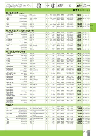 235
a
a
CC AC
DIM.
OE TECH
SEAT a (.../...)
ALHAMBRA (.../...)
2.8 i VR6 24V 7V9/3D7/3D9/5D7/5D9 E 2792 AUE,AYL A +/- TSW 820035 06/00405/03 7M3121253A 732786 635 469,5 ALB
9D7/9D9
1.9 TDi 7V8/385/3X5/985/9X5 D 1896 1Z,AFN,AHU M +/- TSW 820035 03/96405/00 7M0121253B 731386] 646 377 ALM
1.9 TDi 7V9/2U3/3T3/3T7/3U3 D 1896 ANU,AUY M +/- TSW 06/00405/03 7M3121253B 732790] 635 377 ALB
5T3/5T7/9T3/9T7/9U3
1.9 TDi 7V9/3C3/5C3/9C3 D 1896 ASZ M TSW 11/02405/03 7M3121253B 732790] 635 377 ALB
1.9 TDi 7V8/388/988 D 1896 AFN A +/- TSW 820035 09/97405/00 7M0121253B 731386] 646 377 ALM
1.9 TDi 7V9/3T7/3T9/5T9/9T7 D 1896 AUY A +/- TSW 06/00405/03 7M3121253B 732790] 635 377 ALB
9T9
ALHAMBRA II (20032010)
1.8 i Turbo 20V 7V9/3B3/5B3/9B3 E 1781 AWC M + TSW 06/03403/10 7M3121253B 732790 635 377 ALB
1.8 i Turbo 20V 7V9/3B9/5B9/9B9 E 1781 AWC A + TSW 06/03403/10 7M3121253B 732790 635 377 ALB
2.0 i 7V9/3A3/5A3 E 1984 ATM M +/- TSW 06/03403/10 7M3121253B 732790 635 377 ALB
2.0 i 7V9/2A8/3A8 E 1984 ATM A +/- TSW 06/03403/10 7M3121253B 732790 635 377 ALB
2.8 i VR6 24V 7V99D3 E 2792 AYL M +/- TSW 820035 06/03403/10 7M3121253A 732786 635 469,5 ALB
2.8 i VR6 24V 7V9/3D3/3D7/5D3/5D7 E 2792 AYL M + TSW 820035 06/03403/10 7M3121253A 732786 635 469,5 ALB
9D3/9D7
2.8 i VR6 24V 7V9/3D9/5D9/9D9 E 2792 AYL A + TSW 820035 06/03403/10 7M3121253A 732786 635 469,5 ALB
1.9 TDi 7V9/3T3/3T7/3U3/5T3 D 1896 ANU,AUY,BVK M +/- TSW 06/03403/10 7M3121253B 732790 635 377 ALB
5T7/9T3/9T7/9U3
1.9 TDi 7V9/3T9/5T9/9T9 D 1896 AUY A +/- TSW 06/03403/10 7M3121253B 732790 635 377 ALB
ALTEA (20042009)
1.4 i 86 16V 5P11H2 ; 5P51E2 E 1390 BXW M TSW 05/06403/09 1K0121251P 734332 640 414,5 ALM
1.4 TSi 125 16V 5P1/2H1 ; 5P5/1H1 E 1390 CAXC M TSW 11/07403/09 1K0121253AP 732872 650 414,5 ALM
2H1
1.6 i 102 5P1/1D2/2D2 E 1595 BGU M + TSW 03/044 1K0121251E 734335 640 414,5 ALM
1.6 i 102 5P1/1D2/2D2 E 1595 BGU M + TSW 03/04405/05 1K0121251AR 735120 650 414,5 ALM
1.6 i 102 5P1/1D2/2D2 E 1595 BGU M - TSW 03/04405/05 1K0121251P 734332 640 414,5 ALM
1.6 i 102 5P1/1D2/2D2 ; 5P5 E 1595 BSE,BSF M TSW 05/05403/09 1K0121251P 734332 640 414,5 ALM
1D2/2D2/2J1
2.0 FSi 150 16V 5P12M1 E 1984 BLR,BLY M + TSW 05/044 1K0121251E 734335 640 414,5 ALM
2.0 FSi 150 16V 5P12M1 E 1984 BLR,BLY M + TSW 05/04411/05 1K0121251AR 735120 650 414,5 ALM
2.0 FSi 150 16V 5P1/1M1/2M1 ; 5P5 E 1984 BLR,BLY,BVY,BVZ M TSW 05/05403/09 1K0121251AR 735120 650 414,5 ALM
1M1/2M1
2.0 TFSi,2.0 TFSi 200 5P1/5P1 ; 5P5/2P1 E 1984 BWA M Air Seal 05/064 1K0121251AB 734333 650 454,3 ALB
2.0 TFSi 200 16V 8P1/8P4
2.0 FSi 150 16V 5P12M3 E 1984 BLR,BLY A + TSW 05/04411/05 1K0121251E 734335 640 414,5 ALM
2.0 FSi 150 16V 5P12M3 E 1984 BLR,BLY A + TSW 06/04411/05 1K0121251AR 735120 650 414,5 ALM
2.0 FSi 150 16V 5P1/1M3/2M3 ; 5P5 E 1984 BLR,BLY,BVY,BVZ A TSW 05/05403/09 1K0121251AR 735120 650 414,5 ALM
1M3/2M3
2.0 TFSi 200 16V 5P15P3 ; 5P52P3 E 1984 BWA A Air Seal 05/06403/09 1K0121251AB 734333 650 454,3 ALB
1.9 TDi 105 5P1/112/121/212 D 1896 BJB,BKC,BXE M +/- TSW 04/04403/09 1K0121253AA 732872 650 414,5 ALM
5P5/112/212
2.0 TDi 136 16V 5P1/231/241 D 1968 AZV,BKD M +/- Air Seal 03/04403/09 1K0121251N 734333 650 454,3 ALB
2.0 TDi 140 16V
2.0 TDi 136 16V 5P1/131 ; 5P5/231 D 1968 AZV,BKD M Air Seal 05/05403/09 1K0121251N 734333 650 454,3 ALB
2.0 TDi 140 16V 241
2.0 TDi 170 16V 5P5864 ; 5P1/261/561 D 1968 BMN M Air Seal 01/06403/09 1K0121251AB 734333 650 454,3 ALB
2.0 TDi PD 170 16V
2.0 TDi 136 16V 5P1/233/243 D 1968 AZV,BKD A +/- Air Seal 06/04403/09 1K0121251N 734333 650 454,3 ALB
2.0 TDi 140 16V
2.0 TDi 136 16V 5P1/133/233 ; 5P5 D 1968 AZV,BKD A Air Seal 05/05403/09 1K0121251N 734333 650 454,3 ALB
2.0 TDi 140 16V 233/243
AROSA
1.0 i 6H1/0A4/0B4/0C4/0H4/0H5/0L4/0W4/1B4 E 999 AER,AHT,ALD,ALL,ANV,AUC M + TSW 02/97406/04 1H0121253L 731267] 628 377,5 ALM
1.0 i 6H1/0A4/0B4/0C4/0H4/0H5/0L4/0W4/1B4 E 999 AER,AHT,ALD,ALL,ANV,AUC M - TSW 02/97406/04 6N0121253K 730956] 430 377,5 ALM
1.4 i,1.4 i 16V 6H1/0D4/0E4/0F4/0N4 E 1390 AEX,AFK,AKK,AKV,ANW,APQ,AQQ M + TSW 02/97406/04 1H0121253L 731267] 628 377,5 ALM
0R4/0S4/0X4/1N4/2N4/3E4 AUB,AUD
1.4 i,1.4 i 16V 6H1/0D4/0E4/0F4/0N4 E 1390 AEX,AFK,AKK,AKV,ANW,APQ,AQQ M - TSW 02/97406/04 6N0121253K 730956] 430 377,5 ALM
0R4/0S4/0X4/1N4/2N4/3E4 AUB,AUD
1.4 i 6H1/0D3/0F3/0S3/0X3/1N3/2N3 E 1390 AEX,AKK,AKV,ANW,APQ,AUD A +/- TSW 02/97406/04 1H0121253L 731267] 628 377,5 ALM
1.4 i 6H1/0D3/0F3/0S3/0X3/1N3/2N3 E 1390 AEX,AKK,AKV,ANW,APQ,AUD A - TSW 02/97406/04 6N0121253K 730956] 430 377,5 ALM
1.4 TDi 6H1/094/194/294 D 1422 AMF M - TSW 10/99406/04 6N0121253K 730956] 430 377,5 ALM
1.4 TDi 6H1/094/194/294 D 1422 AMF M - TSW 10/99406/04 6N0121253AK 730954] 508 377,5 ALM
1.7 SDi 6H1/074/0M4/174 D 1716 AKU M + TSW 08/97410/03 1H0121253L 731267] 628 377,5 ALM
ahi =m ci
 