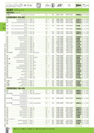 236
CC AC
DIM.
OE TECH
SEAT a (.../...)
AROSA (.../...)
1.7 SDi 6H1/074/0M4/174 D 1716 AKU M - TSW 08/97410/03 6N0121253K 730956] 430 377,5 ALM
CORDOBA (9396)
1.4 i 6K2/2U2/2U3/2V2/3U2/3U3/3V2 E 1390 AEX M + TSW 09/95406/96 6K0121253AA 731267] 628 377,5 ALM
1.4 i 6K2/2U2/2U3/2V2/3U2/3U3/3V2 E 1390 AEX M - TSW 09/95406/96 6K0121253K 730947] 525 322 ALM
1.4 i 6K2/2J1/2J2/2P1/2P2/2R1/2R2/3J1/3J2/3P1/3P2 E 1391 ABD M + TSW 11/93411/95 6K0121253AA 731267] 628 377,5 ALM
3R1/3R2
1.4 i 6K2/2J1/2J2/2P1/2P2/2R1/2R2/3J1/3J2/3P1/3P2 E 1391 ABD M + TSW 11/93411/95 1H0121253A 731268 628 377,5 ALM
3R1/3R2
1.4 i 6K2/2J1/2J2/2P1/2P2/2R1/2R2/3J1/3J2/3P1/3P2 E 1391 ABD M - 11/93411/95 6K0121253J 730946] 430 322 ALM
3R1/3R2
1.4 i 6K2/2J1/2J2/2P1/2P2/2R2/3J1/3J2/3P1/3P2/3R2 E 1391 ABD M TSW 11/93411/95 6K0121253C 730946] 430 322 ALM
1.4 i 6K2/2J1/2J2/2P1/2P2/2R1/2R2/3J1/3J2/3P1/3P2 E 1391 ABD M TSW 11/93411/95 6K0121253K 730947] 525 322 ALM
3R1/3R2
1.6 i 6K2/2A1/2D1/2S1/3A1/3D1 E 1595 1F M + TSW 11/93406/96 1H0121253P 731265] 628 377,5 ALM
1.6 i 6K2/2A1/2D1/2S1/3A1/3D1 E 1595 1F M - TSW 11/93406/96 6K0121253S 730948 525 322 ALM
1.6 i 6K2/2D1/2S1/3A1/3D1 E 1595 1F M TSW 11/93406/96 6K0121253H 730948 525 322 ALM
1.6 i 6K22A1 E 1595 1F M TSW 07/94406/96 6K0121253K 730947] 525 322 ALM
1.6 i 6K2/2E1/2E2/3E1/3E2 E 1598 ABU M + TSW 09/93408/94 1H0121253A 731268 628 377,5 ALM
1.6 i 6K2/2E1/2E2/3E1/3E2 E 1598 ABU M + TSW 11/93407/94 1H0121253L 731267] 628 377,5 ALM
1.6 i 6K2/2E1/2E2/3E1/3E2 E 1598 ABU M + TSW 11/93407/94 1HM121253D 731268 628 377,5 ALM
1.6 i 6K2/2W1/2W2/3W1/3W2/8W1/8W2 E 1598 AFT M + TSW 09/95406/96 1H0121253P 731265] 628 377,5 ALM
1.6 i 6K2/2W1/2W2/3W1/3W2/8W1/8W2 E 1598 AFT M - TSW 09/95406/96 6K0121253A 730945] 628 322 ALM
1.6 i 6K2/2E1/2E2/3E1/3E2 E 1598 ABU M TSW 09/93408/94 6K0121253 730947] 525 322 ALM
1.8 i,1.8 i 16V 6K2/2D1/2F1/2M1/2T1 E 1781 ABS,ACC,ADL,ADZ M + TSW 11/93406/96 1H0121253P 731265] 628 377,5 ALM
3C1/3F1/3M1/6G1/8C1/8G1
1.8 i 6K2/2F1/2M1/3C1/3F1/3M1/8C1 E 1781 ADZ M + TSW 07/94406/96 1H0121253D 731025] 628 322 ALM
1.8 i 6K2/2D1/2F1/2M1/2T1/3C1/3F1/3M1/8C1 E 1781 ABS,ACC,ADZ M - TSW 11/93406/96 6K0121253S 730948 525 322 ALM
1.8 i 16V 6K26G1 E 1781 ADL M - TSW 03/94406/96 6K0121253A 730945] 628 322 ALM
1.8 i 6K2/2F1/2M1/3C1/3F1/3M1/8C1 E 1781 ADZ M - TSW 07/94406/96 6K0121253G 731266 628 322 ALM
1.8 i 6K2/2D1/2F1/2M1/2T1/3F1/3M1 E 1781 ABS,ACC M TSW 11/93406/96 6K0121253H 730948 525 322 ALM
1.8 i 16V 6K28G1 E 1781 ADL M TSW 09/95406/96 6K0121253A 730945] 628 322 ALM
1.8 i 6K2/2F2/2M2/3F2/3M2 E 1781 ABS,ADZ A + TSW 01/94406/96 1H0121253P 731265] 628 377,5 ALM
1.8 i 6K2/2C2/2F2/2M2/3C2/3F2/3M2 E 1781 ADZ A + TSW 07/94406/96 1H0121253D 731025] 628 322 ALM
1.8 i 6K2/2C2/2F2/2M2/3C2/3F2/3M2 E 1781 ABS,ADZ A - TSW 01/94406/96 6K0121253G 731266 628 322 ALM
1.8 i 6K2/2C2/3C2 E 1781 ADZ A TSW 09/95406/96 1H0121253P 731265] 628 377,5 ALM
2.0 i 6K2/3H1/5H1/8H1 E 1984 2E M + TSW 11/93406/96 1H0121253P 731265] 628 377,5 ALM
2.0 i 6K28L1 E 1984 AGG M + TSW 04/96406/96 1HM121253D 731268 628 377,5 ALM
2.0 i 6K2/3H1/5H1/8H1 E 1984 2E M - TSW 11/93406/96 6K0121253A 730945] 628 322 ALM
2.0 i 6K28L1 E 1984 AGG M - TSW 04/96406/96 6K0121253AC 731728 628 322 ALM
1.9 D,1.9 TD 6K2/2N1/2X1/2X2/3E1 D 1896 1Y,AAZ M + TSW 09/93406/96 1H0121253P 731265] 628 377,5 ALM
3K1/3Q1/3X1/3Y2/5E1/5K1/5Q1
1.9 SDi 6K2/2Z2/372/3Z2 D 1896 AEY M + TSW 09/95406/96 6K0121253AA 731267] 628 377,5 ALM
1.9 D 6K2/2N1/2X1/2X2/3X1/3Y2 D 1896 1Y M - TSW 11/93406/96 6K0121253G 731266 628 322 ALM
1.9 SDi 6K2/2Z2/372/3Z2 D 1896 AEY M - TSW 09/95406/96 6K0121253J 730946] 430 322 ALM
1.9 TD 6K2/3K1/3Q1/5K1/5Q1 D 1896 AAZ M TSW 11/93406/96 6K0121253M 731265] 628 377,5 ALM
CORDOBA (9699)
1.0 i 6K2/261/361 E 999 AER M - TSW 06/97404/99 6K0121253J 730946] 430 322 ALM
1.0 i 6K2/261/361 E 999 AER M TSW 06/97404/99 6K0121253R 730946] 430 322 ALM
1.4 i,1.4 i 16V 6K2/271/2A3/2U2/2U3 E 1390 AEX,AFH,AKV,ANX,APQ M + TSW 07/96405/99 6K0121253A 730945] 628 322 ALM
2V2/371/3A3/3U2/3U3/3V2 ; 6K5/2A3/2U2/2U3
2V2/3A3/3U2/3U3/3V2
1.4 i,1.4 i 16V 6K2/271/2A3/2U2/2U3 E 1390 AEX,AFH,AKV,ANX,APQ M + TSW 07/96405/99 6K0121253AA 731267] 628 377,5 ALM
2V2/371/3A3/3U2/3U3/3V2 ; 6K5/2A3/2U2/2U3
2V2/3A3/3U2/3U3/3V2
1.4 i,1.4 i 16V 6K2/271/2A3/2U2/2U3 E 1390 AEX,AFH,AKV,ANX,APQ M - TSW 07/96409/98 6K0121253K 730947] 525 322 ALM
2V2/371/3A3/3U2/3U3/3V2 ; 6K5/2A3/2U2/2U3
2V2/3A3/3U2/3U3/3V2
1.4 i 6K2/2U3/3U2/3V2 E 1390 APQ M - TSW 08/98404/99 6K0121253AA 731267] 628 377,5 ALM
1.4 i 6K5/2U3/3U3 E 1390 ANX M TSW 01/98405/98 6K0121253K 730947] 525 322 ALM
1.6 i 6K2/2D1/2S1/3D1/8D1 E 1595 1F M + TSW 07/96404/99 6K0121253AA 731267] 628 377,5 ALM
1.6 i 6K2/2D1/2S1/3D1/8D1 E 1595 1F M + TSW 07/96404/99 1H0121253P 731265] 628 377,5 ALM
1.6 i 6K2/2D1/2S1/3D1/8D1 E 1595 1F M - TSW 07/96404/99 6K0121253M 731265] 628 377,5 ALM
1.6 i 6K2/2D1/2S1/3D1/8D1 E 1595 1F M - TSW 07/96404/99 6K0121253S 730948 525 322 ALM
1.6 i 6K2/2S1/8D1 E 1595 1F M - TSW 08/98404/99 1HM121253D 731268 628 377,5 ALM
a 6K-X-080 0014
1.6 i 6K2/2D4/3D4 ; 6K5/2D4/3D4 E 1595 1F A + TSW 05/97405/99 1H0121253P 731265] 628 377,5 ALM
1.6 i 6K5/2D4/3D4 E 1595 1F A + TSW 05/97405/99 6K0121253AA 731267] 628 377,5 ALM
1.6 i 6K2/2D4/3D4 ; 6K5/2D4/3D4 E 1595 1F A - TSW 05/97408/98 6K0121253G 731266 628 322 ALM
RadiatorRadiateurMotorkühlerRadiatorediraffreddamentoRadiatorRadyatörRadiatorRadiadorРадиаторvízhűtőVodníchladičRadiatorΨυγείοa
a • New Nouveau Nuevo Novo Nuovo Nieuw Neu Nowość Yeni Новый ¡¤Ô Novy
ahi =m ci
 