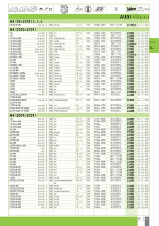 21
a
a
CC AC
DIM.
OE TECH
AUDI a (.../...)
A4 (992001) (.../...)
2.5 TDi V6 24V 8D20 ; 8D50 D 2496 AFB,AKN A +/- TSW 01/99409/01 8D0121251BB 731757] 630 412 ALM
A4 (20002004)
1.6 i 8E20 ; 8E50 E 1595 ALZ M +/- TSW 12/00412/04 8E0121251A 732963 632 414 ALM
1.6 i 8E20 ; 8E50 E 1595 ALZ M 12/00412/04 8E0121251 732839 632 414,5 ALM
1.8 i Turbo 20V 8E50 ; 8E2/0/5 E 1781 AMB,AVJ,BEX,BFB M +/- TSW 12/00412/04 8E0121251A 732963 632 414 ALM
1.8 i Turbo 20V 8E20 ; 8E50 E 1781 AVJ,BFB M TSW 12/00412/04 8E0121251B 734269 630 412,3 ALM
1.8 i Turbo 20V 8E50 ; 8E2/0/5 E 1781 AMB,AVJ,BEX,BFB M 09/014 8E0121251 732839] 632 414,5 ALM
1.8 i Turbo 20V 8E20 ; 8E50 E 1781 AVJ,AMB,BFB A +/- TSW 04/01406/02 8E0121251L 734269 630 412,3 ALM
1.8 i Turbo 20V 8E2/0/5 ; 8E5/0/5 E 1781 AMB,AVJ,BEX,BFB A +/- TSW 07/01412/04 8E0121251A 732963 632 414 ALM
1.8 i Turbo 20V 8E2/0/5 ; 8E5/0/5 E 1781 AMB A 07/01412/04 8E0121251 732839 632 414,5 ALM
2.0 FSI,2.0 i 20V 8E20 ; 8E50 E 1984 ALT,AWA M + 12/004 8E0121251 732839] 632 414,5 ALM
2.0 FSI,2.0 i 20V 8E20 ; 8E50 E 1984 ALT,AWA M + TSW 12/00412/04 8E0121251A 732963 632 414 ALM
2.0 i 20V 8E20 ; 8E50 E 1984 ALT M TSW 12/00412/04 8E0121251B 734269 630 412,3 ALM
2.0 i 20V 8E20 ; 8E50 E 1984 ALT,AWA A +/- TSW 12/004 8E0121251L 734269 630 412,3 ALM
2.0 FSI,2.0 i 20V 8E20 ; 8E50 E 1984 ALT,AWA A TSW 12/00412/04 8E0121251A 732963 632 414 ALM
2.4 i V6 30V 8E20 ; 8E50 E 2393 AMM,BDV M +/- TSW 09/01412/04 8E0121251G 734418 630 408 ALB
2.4 i V6 30V 8E20 ; 8E50 E 2393 AMM,BDV A +/- TSW 09/01412/04 8E0121251P 735093 630 400 ALB
3.0 i 30V,3.0 i V6 30V 8E2/0/5 ; 8E5/0/5 E 2976 ASN,BBJ M +/- TSW 12/00412/04 8E0121251C 734419 630 445 ALB
3.0 i 30V,3.0 i V6 30V 8E55 ; 8E2/0/5 E 2976 ASN,AVK,BBJ A +/- TSW 12/00412/04 8E0121251C 734419 630 445 ALB
3.0 i 30V,3.0 i V6 30V 8E25 ; 8E55 E 2976 ASN,AVK,BBJ A +/- TSW 09/014 8E0121251M 734269 630 412,3 ALM
1.9 TDi 8E20 ; 8E50 D 1896 AVF,AWX,BKE M +/- TSW 12/00412/04 8E0121251A 732963 632 414 ALM
1.9 TDi 8E20 ; 8E50 D 1896 AVF,AWX M TSW 12/00412/04 8E0121251B 734269 630 412,3 ALM
1.9 TDi 8E20 ; 8E50 D 1896 AVF A + TSW 11/024 8E0121251L 734269 630 412,3 ALM
1.9 TDi 8E20 ; 8E50 D 1896 AVF A TSW 11/02412/04 8E0121251A 732963 632 414 ALM
1.9 TDi 8E50 D 1896 AVF M 09/014 8E0121251 732839] 632 414,5 ALM
2.5 TDi 24V,2.5 TDi V6 8E20 ; 8E50 D 2496 AYM,BAU,BDG,BCZ M +/- TSW 04/01412/04 8E0121251J 734268 630 412 ALM
2.5 TDi V6 24V
2.5 TDi 24V,2.5 TDi V6 8E20 ; 8E50 D 2496 AYM,BAU,BCZ,BDG,BFC M +/- TSW 04/01412/04 8E0121251Q 734270 630 412 ALM
2.5 TDi V6 24V
2.5 TDi V6 24V 8E20 ; 8E50 D 2496 BDG M TSW 06/03412/04 8E0121251A 732963 632 414 ALM
2.5 TDi V6,2.5 TDi V6 24V 8E20 ; 8E50 D 2496 AKE,AYM,BAU,BCZ,BDG,BFC A +/- TSW 04/01412/04 8E0121251Q 734270 630 412 ALM
2.5 TDi V6,2.5 TDi V6 24V 8E20 ; 8E50 D 2496 AYM,BAU,BCZ,BDG,BFC A TSW 04/01412/04 8E0121251J 734268 630 412 ALM
A4 (20042008)
1.6 i 8EC0 ; 8ED0 E 1595 ALZ M +/- TSW 11/04406/08 8E0121251A 732963 632 414 ALM
1.8 i Turbo 20V 8EC0 ; 8ED0 E 1781 BFB M +/- TSW 11/04406/08 8E0121251A 732963 632 414 ALM
1.8 i Turbo 20V 8EC0 ; 8ED0 E 1781 BFB A +/- TSW 11/044 8E0121251L 734269 630 412,3 ALM
1.8 i Turbo 20V 8EC0 ; 8ED0 E 1781 BFB A TSW 11/044 8E0121251L 734269 630 412,3 ALM
2.0 i 20V 8EC0 ; 8ED0 E 1984 ALT M +/- TSW 11/04406/08 8E0121251A 732963 632 414 ALM
2.0 TFSi 16V 8EC0 ; 8ED0 E 1984 BGB,BWE M + TSW 09/05406/08 8E0121251A 732963 632 414 ALM
2.0 TFSi 16V 8EC0 ; 8ED0 E 1984 BGB,BPJ M TSW 11/04406/08 8E0121251A 732963 632 414 ALM
2.0 i 20V 8EC0 ; 8ED0 E 1984 ALT A +/- TSW 11/044 8E0121251L 734269 630 412,3 ALM
2.0 TFSi 16V 8EC0 ; 8ED0 E 1984 BGB A + TSW 11/04408/05 8E0121251L 734269 630 412,3 ALM
2.0 i 20V 8EC0 ; 8ED0 E 1984 ALT A TSW 11/04406/08 8E0121251A 732963 632 414 ALM
2.0 TFSi 16V,2.0 i 20V 8EC0 ; 8ED0 E 1984 ALT,BWE A TSW 09/054 8E0121251L 734269 630 412,3 ALM
2.0 TFSi 16V 8EC0 E 1996 BUL M + TSW 11/04406/08 8E0121251A 732963 632 414 ALM
2.0 TFSi 16V 8ED0 E 1996 BUL M TSW 02/06406/08 8E0121251A 732963 632 414 ALM
3.0 i 30V 8EC0 ; 8ED0 E 2976 BBJ M +/- TSW 11/04405/06 8E0121251C 734419 630 445 ALB
3.0 i 30V 8EC0 ; 8ED0 E 2976 BBJ A +/- TSW 11/044 8E0121251M 734269 630 412,3 ALM
3.0 i 30V 8EC0 ; 8ED0 E 2976 BBJ A + TSW 11/044 8E0121251M 734269 630 412,3 ALM
3.0 i 30V 8EC0 ; 8ED0 E 2976 BBJ A TSW 11/04405/06 8E0121251M 734269 630 412,3 ALM
3.0 i 30V 8EC0 ; 8ED0 E 2976 BBJ A TSW 11/04405/06 8E0121251C 734419 630 445 ALB
3.2 FSi V6 24V 8EC0 ; 8ED0 E 3123 AUK M +/- TSW 01/05406/08 8E0121251C 734419 630 445 ALB
3.2 FSi V6 24V 8EC0 ; 8ED0 E 3123 AUK A +/- TSW 01/054 8E0121251M 734269 630 412,3 ALM
3.2 FSi V6 24V 8EC0 ; 8ED0 E 3123 AUK A + TSW 01/054 8E0121251M 734269 630 412,3 ALM
3.2 FSi V6 24V 8EC0 ; 8ED0 E 3123 AUK A TSW 01/05406/08 8E0121251M 734269 630 412,3 ALM
1.9 TDi 8EC0 ; 8ED0 D 1896 BKE,BRB M +/- TSW 11/04406/08 8E0121251A 732963 632 414 ALM
2.0 TDi,2.0 TDi 16V 8EC0 ; 8ED0 D 1968 BLB,BNA,BPW,BRD,BRE,BRF,BVA M +/- TSW 11/04406/08 8E0121251A 732963 632 414 ALM
BVF
2.0 TDi 16V 8EC0 ; 8ED0 D 1968 BLB,BNA A +/- TSW 11/044 8E0121251L 734269 630 412,3 ALM
2.0 TDi,2.0 TDi 16V 8EC0 ; 8ED0 D 1968 BPW,BRE,BRF A + TSW 11/044 8E0121251L 734269 630 412,3 ALM
2.0 TDi,2.0 TDi 16V 8EC0 ; 8ED0 D 1968 BLB,BNA,BPW,BRE,BRF,BVG A TSW 10/05406/08 8E0121251L 734269 630 412,3 ALM
2.0 TDi 16V 8EC0 ; 8ED0 D 1968 BRD A TSW 06/06406/08 8E0121251A 732963 632 414 ALM
2.5 TDi V6 24V 8EC0 ; 8ED0 D 2496 BCZ,BDG M +/- TSW 11/04405/06 8E0121251J 734268 630 412 ALM
2.5 TDi V6 24V 8EC0 ; 8ED0 D 2496 BCZ,BDG M TSW 11/04405/06 8E0121251Q 734270 630 412 ALM
2.5 TDi V6 24V 8EC0 ; 8ED0 D 2496 BCZ,BDG A +/- TSW 11/04405/06 8E0121251Q 734270 630 412 ALM
2.5 TDi V6 24V 8EC0 ; 8ED0 D 2496 BCZ,BDG A TSW 11/04405/06 8E0121251J 734268 630 412 ALM
2.7 TDi V6 24V 8EC0 D 2698 BSG A + TSW 03/064 8E0121251L 734269 630 412,3 ALM
ahi =m ci
 
