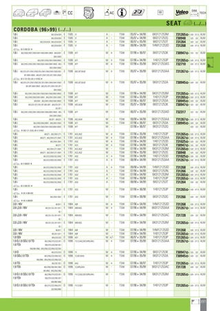 237
a
a
CC AC
DIM.
OE TECH
SEAT a (.../...)
CORDOBA (9699) (.../...)
1.6 i 6K2/2D4/3D4 E 1595 1F A - TSW 05/97404/99 6K0121253M 731265] 628 377,5 ALM
1.6 i 6K2/2D4/3D4 E 1595 1F A - TSW 05/97404/99 6K0121253S 730948 525 322 ALM
1.6 i 6K2/2D4/3D4 ; 6K5/2D4/3D4 E 1595 1F A - TSW 06/97405/99 6K0121253T 731264 628 322 ALM
1.6 i 6K2/2D4/3D4 E 1595 1F A - TSW 08/98404/99 1HM121253D 731268 628 377,5 ALM
a 6K-X-080 0014
1.6 i 6K2/2W2/3W1/3W2/5W1/5W2/8W1/8W2 ; 6K5/2W1 E 1598 AFT M + TSW 07/96406/97 6K0121253K 730947] 525 322 ALM
3W1/3W2
1.6 i 6K2/2W1/2W2/3W1/5W2/8W2 E 1598 AFT M + TSW 07/96404/99 1H0121253P 731265] 628 377,5 ALM
1.6 i 6K2/2W1/2W2/3W1/3W2/5W1/5W2/8W1/8W2 ; 6K5 E 1598 AFT M + TSW 07/96405/99 6K0121253AS 732710 628 377,5 ALM
2W1/3W1/3W2
1.6 i 6K2/251/2F1/2W1/2W2/351/3W1/3W2/5W1/5W2/851 E 1598 AEE,AFT,ALM M + TSW 05/97405/99 6K0121253AA 731267] 628 377,5 ALM
8F1/8W1/8W2 ; 6K5/2F1/2W1/351/3F1/3W1/3W2
a 6K-V-191 853, 6K-V-1918534
1.6 i 6K2/251/2F1/2W1/2W2/351/3F1/3W1/3W2/5W1/5W2 E 1598 AEE,AFT,ALM M + TSW 05/97405/99 6K0121253A 730945] 628 322 ALM
851/8F1/8W1/8W2 ; 6K5/251/2F1/2W1/351/3F1
3W1/3W2
1.6 i 6K2/2W1/2W2/3W1/3W2/5W1/5W2/8W1/8W2 E 1598 AFT M - TSW 07/96404/99 6K0121253M 731265] 628 377,5 ALM
1.6 i 6K2/2W2/3W2/5W1/8W1 ; 6K5/2W1/3W1/3W2 E 1598 AFT M - TSW 07/96405/99 1H0121253P 731265] 628 377,5 ALM
1.6 i 6K52W1 ; 6K2/3W1/3W2/5W1/8W2 E 1598 AFT M - TSW 07/96406/97 6K0121253A 730945] 628 322 ALM
1.6 i 6K2/251/2F1/351/3F1/851/8F1 ; 6K5/251/2F1 E 1598 AEE,ALM M - TSW 05/97409/98 6K0121253K 730947] 525 322 ALM
351/3F1
1.6 i 6K2/2W1/2W2/3W1/3W2/5W1/5W2/8W1/8W2 ; 6K5 E 1598 AFT M - TSW 06/97405/99 6K0121253AD 732317 525 322 ALM
2W1/3W1/3W2
1.6 i 6K23F1 ; 6K5251 E 1598 AEE,ALM M - TSW 09/98404/99 6K0121253AA 731267] 628 377,5 ALM
1.6 i 6K2/2W2/5W2/8W1 ; 6K5/3W1/3W2 E 1598 AFT M TSW 07/96406/97 6K0121253A 730945] 628 322 ALM
1.6 i 6K2/3W1/3W2/5W1/5W2/8W1/8W2 E 1598 AFT M - 07/96406/97 6K0121253Q 628 322 ALM
a 46K0-121-253Q, 6K-V-191852
1.8 i 6K52T1 ; 6K2/2M1/2T1 E 1781 ACC,ADZ M + TSW 07/96405/99 1H0121253P 731265] 628 377,5 ALM
1.8 i 6K52T1 ; 6K2/2M1/2T1/3M1 E 1781 ACC,ADZ M + TSW 07/96405/99 6K0121253AA 731267] 628 377,5 ALM
1.8 i 6K2/2M1/3M1 E 1781 ADZ M + TSW 07/96404/99 1H0121253D 731025] 628 322 ALM
1.8 i 6K22T1 E 1781 ACC M + TSW 07/96404/99 6K0121253K 730947] 525 322 ALM
1.8 i 6K2/2M1/2T1/3M1 E 1781 ACC,ADZ M - TSW 07/96404/99 6K0121253M 731265] 628 377,5 ALM
1.8 i 6K52T1 ; 6K2/2M1/2T1/3M1 E 1781 ACC,ADZ M - TSW 07/96405/99 6K0121253S 730948 525 322 ALM
1.8 i 6K2/2C2/2M2/3C2/3M2 E 1781 ADZ A + TSW 07/96404/99 1H0121253D 731025] 628 322 ALM
1.8 i 6K2/2C2/2M2/3C2/3M2 E 1781 ADZ A + TSW 08/98404/99 6K0121253AA 731267] 628 377,5 ALM
a 6K-X-0800014
1.8 i 6K2/2C2/2M2/3C2/3M2 E 1781 ADZ A + TSW 09/98404/99 1HM121253D 731268 628 377,5 ALM
1.8 i 6K2/2C2/2M2/3C2/3M2 E 1781 ADZ A - TSW 07/96404/99 6K0121253N 731266 628 322 ALM
1.8 i 6K2/2C2/2M2/3C2/3M2 E 1781 ADZ A - TSW 07/96404/99 6K0121253M 731265] 628 377,5 ALM
1.8 i 6K2/2C2/2M2/3C2/3M2 E 1781 ADZ A - TSW 07/96409/98 1H0121253P 731265] 628 377,5 ALM
1.8 i 6K2/2C2/2M2/3C2/3M2 E 1781 ADZ A - TSW 08/98404/99 6K0121253T 731264 628 322 ALM
a 6K-X-080 0014
1.8 i 6K23M1 E 1781 ADZ M - TSW 07/96406/98 1H0121253P 731265] 628 377,5 ALM
a 46K-X-080 000
1.8 i 6K2/2M1/3M1 E 1781 ADZ M - TSW 07/96408/98 6K0121253G 731266 628 322 ALM
a 46K-X-080000
2.0 i 16V 6K2811 E 1984 ABF M + TSW 07/96404/99 1HM121253D 731268 628 377,5 ALM
2.0 i,2.0 i 16V 6K2/2L1/5L1/611/811 E 1984 ABF,AGG M + TSW 07/96404/99 6K0121253AA 731267] 628 377,5 ALM
8L1
2.0 i,2.0 i 16V 6K2/2L1/5L1/611/811 E 1984 ABF,AGG M - TSW 07/96404/99 6K0121253AC 731728 628 322 ALM
8L1
2.0 i,2.0 i 16V 6K2/2L1/5L1/611/811 E 1984 ABF,AGG M - TSW 07/96404/99 6K0121253M 731265] 628 377,5 ALM
8L1
2.0 i 16V 6K2611 E 1984 ABF M - TSW 07/96404/99 1HM121253D 731268 628 377,5 ALM
2.0 i 16V 6K2/611/811 E 1984 ABF M - TSW 07/96404/99 1H0121253P 731265] 628 377,5 ALM
1.9 SDi 6K5/2Z2/3Z2 D 1896 AEY M +/- TSW 06/97405/99 1H0121253P 731265] 628 377,5 ALM
1.9 D,1.9 SDi,1.9 TD 6K2/2N2/2Y2/2Z2/3E1 D 1896 1Y,1Z,AAZ,AEY,AFN,AHU M + TSW 07/96405/99 6K0121253AA 731267] 628 377,5 ALM
1.9 TDi 3N2/3Y2/3Z2/581/5E1
5N2/881/8N2 ; 6K5/2N2/2Z2/3N2/3Z2/581
1.9 D 6K2/2Y2/3Y2 D 1896 1Y M + TSW 07/96404/99 6K0121253K 730947] 525 322 ALM
1.9 SDi,1.9 TDi 6K2/2N2/2Z2/3N2/3Z2 D 1896 1Z,AEY,AHU M + TSW 07/96405/99 6K0121253A 730945] 628 322 ALM
5N2/8N2 ; 6K5/2N2/2Z2/3N2/3Z2
1.9 TD 6K2/3E1/5E1 D 1896 AAZ M + TSW 07/96408/97 1H0121253P 731265] 628 377,5 ALM
1.9 TDi 6K2/2N2/3N2/581/5N2 D 1896 1Z,AFN,AHU M - TSW 07/96405/99 6K0121253AC 731728 628 322 ALM
881/8N2 ; 6K5/2N2/3N2
1.9 D,1.9 SDi,1.9 TD 6K2/2N2/2Y2/2Z2/3E1 D 1896 1Y,1Z,AAZ,AEY,AFN,AHU M - TSW 07/96404/99 6K0121253M 731265] 628 377,5 ALM
1.9 TDi 3N2/3Y2/3Z2/581/5E1
5N2/881/8N2
1.9 D,1.9 SDi,1.9 TDi 6K2/2Y2/2Z2/3N2/3Y2 D 1896 1Y,1Z,AEY M - TSW 07/96404/99 1H0121253P 731265] 628 377,5 ALM
3Z2/5N2/8N2
ahi =m ci
 