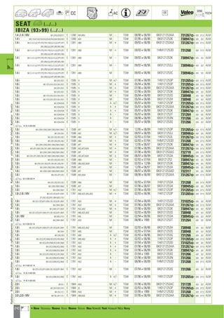 240
CC AC
DIM.
OE TECH
SEAT a (.../...)
IBIZA (9399) (.../...)
1.4 i,1.4 i 16V 6K1/2A3/3A3/571 E 1390 AFH,AKV M - TSW 08/98406/99 6K0121253AA 731267] 628 377,5 ALM
1.4 i 6K1/1U2/1U3/1V2/2U2/2U3/2V2/3U2/3U3/3V2 E 1390 AEX M TSW 07/95406/96 6K0121253K 730947] 525 322 ALM
1.4 i 6K1/1J1/1J2/1P1/1P2/1R1/1R2/2J1/2J2/2P1/2P2 E 1391 ABD M + TSW 09/93406/96 6K0121253AA 731267] 628 377,5 ALM
2R1/2R2/3J2/3P1/3P2/3R1/3R2
1.4 i 6K1/1J1/1J2/1P1/1P2/1R1/1R2/2J1/2J2/2P1/2P2 E 1391 ABD M + TSW 09/93406/96 1HM121253D 731268 628 377,5 ALM
2R1/2R2/3J2/3P1/3P2/3R1/3R2
1.4 i 6K1/1J1/1J2/1P1/1P2/1R1/1R2/2J1/2J2/2P1/2P2 E 1391 ABD M - TSW 09/93406/96 6K0121253K 730947] 525 322 ALM
2R1/2R2/3J2/3P1/3P2/3R1/3R2
1.4 i 6K1/1J1/1J2/1P1/1P2/1R1/1R2/2J1/2J2/2P1/2P2 E 1391 ABD M - TSW 09/93406/96 6K0121253J 730946] 430 322 ALM
2R1/2R2/3J2/3P1/3P2/3R1/3R2
1.4 i 6K1/1J1/1J2/1P1/1P2/1R1/1R2/2J1/2J2/2P1/2P2 E 1391 ABD M TSW 09/93406/96 6K0121253C 730946] 430 322 ALM
2R1/2R2/3J2/3P1/3P2/3R1/3R2
1.6 i 6K1/2D1/3D1 E 1595 1F M +/- TSW 07/96406/99 1H0121253P 731265] 628 377,5 ALM
1.6 i 6K1/1D1/2A1/2D1/3A1/3D1 E 1595 1F M + TSW 05/94406/96 1H0121253P 731265] 628 377,5 ALM
1.6 i 6K1/2D1/3D1 E 1595 1F M + TSW 07/96406/99 6K0121253AA 731267] 628 377,5 ALM
1.6 i 6K1/2D1/3D1 E 1595 1F M + TSW 07/96406/99 6K0121253K 730947] 525 322 ALM
1.6 i 6K1/1D1/2A1/2D1/3A1/3D1 E 1595 1F M - TSW 05/94406/99 6K0121253S 730948 525 322 ALM
1.6 i 6K1/1D1/2A1/2D1/3A1/3D1 E 1595 1F M TSW 05/94406/96 6K0121253H 730948 525 322 ALM
1.6 i 6K1/2D4/3D4 E 1595 1F A +/- TSW 05/97406/99 1H0121253P 731265] 628 377,5 ALM
1.6 i 6K1/2D4/3D4 E 1595 1F A + TSW 05/97406/99 6K0121253AA 731267] 628 377,5 ALM
1.6 i 6K1/2D4/3D4 E 1595 1F A + TSW 05/97406/99 6K0121253K 730947] 525 322 ALM
1.6 i 6K1/2D4/3D4 E 1595 1F A - TSW 05/97408/98 6K0121253T 731264 628 322 ALM
1.6 i 6K1/2D4/3D4 E 1595 1F A TSW 08/98406/99 6K0121253N 731266 628 322 ALM
1.6 i 6K1/2D4/3D4 E 1595 1F A - TSW 05/97408/98 6K0121253G 731266 628 322 ALM
a 46K-X-080 000
1.6 i 6K1/2W1/2W2/3W1/3W2/5W1/5W2 E 1598 AFT M +/- TSW 12/95406/99 1H0121253P 731265] 628 377,5 ALM
1.6 i 6K1/251/351 E 1598 AEE M +/- TSW 09/97406/99 6K0121253J 730946] 430 322 ALM
1.6 i 6K1/2E1/2E2/3E1/3E2 E 1598 ABU M + TSW 02/93407/94 1H0121253L 731267] 628 377,5 ALM
1.6 i 6K1/2E1/2E2/3E1/3E2 E 1598 ABU M + TSW 02/93407/94 1HM121253D 731268 628 377,5 ALM
1.6 i 6K1/2W1/2W2/3W1/3W2/5W1/5W2 E 1598 AFT M + TSW 12/95406/97 6K0121253K 730947] 525 322 ALM
1.6 i 6K1/2F1/2W1/351/3F1/3W1/3W2/5W1/5W2 E 1598 AEE,AFT,ALM M + TSW 07/96406/99 6K0121253AA 731267] 628 377,5 ALM
1.6 i 6K1/2W1/3W1/3W2/5W1/5W2 E 1598 AFT M + TSW 07/96406/99 6K0121253AS 732710 628 377,5 ALM
1.6 i 6K1/251/2F1/2W1/351/3F1/3W1/3W2/5W1/5W2 E 1598 AEE,AFT,ALM M + TSW 06/97406/99 6K0121253A 730945] 628 322 ALM
1.6 i 6K1/2E1/2E2/3E1/3E2 E 1598 ABU M - TSW 02/93407/94 6K0121253 730947] 525 322 ALM
1.6 i 6K1/251/2E1/2E2/2F1/351/3E1/3E2/3F1 E 1598 ABU,AEE,ALM M - TSW 02/93412/98 6K0121253K 730947] 525 322 ALM
1.6 i 6K1/2W1/2W2/3W1/3W2/5W1 E 1598 AFT M - TSW 12/95406/97 6K0121253A 730945] 628 322 ALM
1.6 i 6K1/2W1/3W1/3W2/5W1/5W2 E 1598 AFT M - TSW 06/97406/99 6K0121253AD 732317 525 322 ALM
1.6 i 6K1/251/2F1/351 E 1598 AEE,ALM M - TSW 08/98406/99 6K0121253AA 731267] 628 377,5 ALM
a 6K-X-080 0004
1.6 i 6K1/2E1/2E2/3E1/3E2 E 1598 ABU M TSW 02/93407/94 1H0121253A 731268 628 377,5 ALM
1.6 i 6K1/2W1/5W1/5W2 E 1598 AFT M TSW 07/96406/97 6K0121253A 730945] 628 322 ALM
1.8 i 6K1/2M1/3M1 E 1781 ADZ M +/- TSW 07/96406/99 1H0121253P 731265] 628 377,5 ALM
1.8 i,1.8 i 16V 6K1/2C1/2C3/2F1/2M1 E 1781 ABS,ACC,ADL,ADZ M + TSW 02/93406/96 1H0121253P 731265] 628 377,5 ALM
2T1/3C1/3C3/3F1/3M1/6G1/7G1
1.8 i 6K1/2C1/2C3/2F1/2M1/3C1/3C3/3F1/3M1 E 1781 ADZ M + TSW 07/94406/99 1H0121253D 731025] 628 322 ALM
1.8 i 6K1/2M1/3M1 E 1781 ADZ M + TSW 07/96406/99 6K0121253AA 731267] 628 377,5 ALM
1.8 i 6K1/2M1/2T1/3M1 E 1781 ACC,ADZ M + TSW 07/96406/99 6K0121253K 730947] 525 322 ALM
1.8 i 6K1/2C1/2C3/2F1/2M1/2T1/3C1/3C3/3F1/3M1 E 1781 ABS,ACC,ADZ M - TSW 02/93406/99 6K0121253S 730948 525 322 ALM
1.8 i 16V 6K1/6G1/7G1 E 1781 ADL M - TSW 02/94406/96 6K0121253A 730945] 628 322 ALM
1.8 i 6K1/2M1/3M1 E 1781 ADZ M - TSW 08/9841999 6K0121253T 731264 628 322 ALM
a 6K-X-080 0014
1.8 i 6K1/2C1/2C3/2F1/2M1/2T1/3C1/3C3/3F1/3M1 E 1781 ABS,ACC,ADZ M TSW 02/93406/96 6K0121253H 730948 525 322 ALM
1.8 i 6K12M1 E 1781 ABS M TSW 02/93407/94 6K0121253S 730948 525 322 ALM
1.8 i 6K1/3F2/3F3 E 1781 ABS A +/- TSW 02/93406/96 6K0121253G 731266 628 322 ALM
1.8 i 6K1/2C2/2F2/2M2/3C2/3F2/3F3/3M2 E 1781 ABS,ADZ A + TSW 02/93406/96 1H0121253P 731265] 628 377,5 ALM
1.8 i 6K1/2C2/2F2/2M2/3C2/3F2/3M2 E 1781 ADZ A + TSW 07/94406/99 1H0121253D 731025] 628 322 ALM
1.8 i 6K1/2C2/2M2/3C2/3M2 E 1781 ADZ A + TSW 07/96406/99 6K0121253AA 731267] 628 377,5 ALM
1.8 i 6K1/2C2/2M2/3C2/3M2 E 1781 ADZ A + TSW 07/96406/99 6K0121253K 730947] 525 322 ALM
1.8 i 6K1/2C2/2F2/2M2/3C2/3F2/3M2 E 1781 ADZ A - TSW 07/9441999 6K0121253G 731266 628 322 ALM
1.8 i 6K1/2C2/2M2/3C2/3M2 E 1781 ADZ A - TSW 07/96406/99 6K0121253N 731266 628 322 ALM
1.8 i 6K1/2C2/2M2/3C2/3M2 E 1781 ADZ A - TSW 08/98406/99 1HM121253D 731268 628 377,5 ALM
a 6K-X-080 0014
1.8 i 6K1/2C1/2C3/2F1/2M1/3C1/3C3/3F1/3M1 E 1781 ADZ M - TSW 07/94408/98 6K0121253G 731266 628 322 ALM
a 46K-X-080 000
1.8 i 6K1/2C2/2M2/3C2/3M2 E 1781 ADZ A +/- TSW 07/96406/99 1H0121253P 731265] 628 377,5 ALM
a 46K-X-080 000
2.0 i 6K15L1 E 1984 AGG M +/- TSW 07/96406/99 6K0121253AC 731728 628 322 ALM
2.0 i 6K1/3H1/5H1/7H1 E 1984 2E M + TSW 02/93406/96 1H0121253P 731265] 628 377,5 ALM
2.0 i 6K1/5L1/7L1 E 1984 AGG M + TSW 07/9541999 1HM121253D 731268 628 377,5 ALM
2.0 i,2.0 i 16V 6K1/5L1/611/7L1 E 1984 ABF,AGG M + TSW 07/95406/99 6K0121253AA 731267] 628 377,5 ALM
RadiatorRadiateurMotorkühlerRadiatorediraffreddamentoRadiatorRadyatörRadiatorRadiadorРадиаторvízhűtőVodníchladičRadiatorΨυγείοa
a • New Nouveau Nuevo Novo Nuovo Nieuw Neu Nowość Yeni Новый ¡¤Ô Novy
ahi =m ci
 