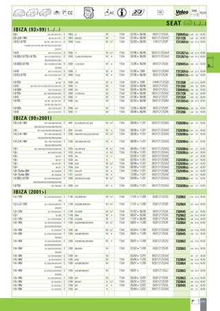 241
a
a
CC AC
DIM.
OE TECH
SEAT a (.../...)
IBIZA (9399) (.../...)
2.0 i 6K1/3H1/5H1/7H1 E 1984 2E M - TSW 02/93406/96 6K0121253A 730945] 628 322 ALM
2.0 i,2.0 i 16V 6K1/5L1/611/7L1 E 1984 ABF,AGG M - TSW 07/95406/99 6K0121253AC 731728 628 322 ALM
1.9 D,1.9 TD KK13K1 ; 6K1/1N1/1X1 D 1896 1Y,AAZ M +/- TSW 02/93406/99 1H0121253P 731265] 628 377,5 ALM
1Y2/2N1/2X1/2Y2/3E1/3K1/3Q1/3X1/3Y2/5E1/5K1
5Q1/7E1
1.9 D 6K1/1Y2/2Y2/3Y2 D 1896 1Y M +/- TSW 07/96406/99 6K0121253AA 731267] 628 377,5 ALM
1.9 SDi,1.9 TD,1.9 TDi 6K1/1Z2/2N2/2Z2/3E1 D 1896 1Z,AAZ,AEY,AFN,AHU M + TSW 09/95406/99 6K0121253AA 731267] 628 377,5 ALM
3N2/3Z2/581/5E1/5N2
1.9 SDI,1.9 TDi 6K1/1Z2/2N2/2Z2/3N2 D 1896 1Z,AEY,AHU M + TSW 12/95406/99 6K0121253A 730945] 628 322 ALM
3Z2/5N2
1.9 D 6K1/1Y2/2Y2/3Y2 D 1896 1Y M + TSW 07/9641999 6K0121253M 731265] 628 377,5 ALM
1.9 D,1.9 TD 6K1/1Y2/2Y2/3E1/3Y2 D 1896 1Y,AAZ M + TSW 07/96406/99 6K0121253K 730947] 525 322 ALM
5E1
1.9 TDi 6K1581 D 1896 AFN M + TSW 03/9741999 1HM121253D 731268 628 377,5 ALM
1.9 D 6K1/1N1/1X1/1Y2/2N1/2X1/2Y2/3X1/3Y2 D 1896 1Y M - TSW 02/93408/98 6K0121253G 731266 628 322 ALM
1.9 SDI 6K1/1Z2/2Z2/3Z2 D 1896 AEY M - TSW 09/95406/99 6K0121253J 730946] 430 322 ALM
1.9 TDi 6K1/2N2/3N2/581/5N2 D 1896 1Z,AFN,AHU M - TSW 07/96406/99 6K0121253AC 731728 628 322 ALM
1.9 D 6K1/1Y2/2Y2/3Y2 D 1896 1Y M - TSW 07/96408/98 6K0121253T 731264 628 322 ALM
1.9 TD KK13K1 ; 6K1/3E1/3K1 D 1896 AAZ M TSW 02/93406/96 6K0121253M 731265] 628 377,5 ALM
3Q1/5E1/5K1/5Q1/7E1
1.9 SDi 6K1/1Z2/2Z2/3Z2 D 1896 AEY M TSW 12/95406/99 6K0121253R 730946] 430 322 ALM
1.9 D 6K1/1Y2/2Y2/3Y2 D 1896 1Y M TSW 08/98406/99 6K0121253N 731266 628 322 ALM
IBIZA (992001)
1.0 i,1.0 i 16V 6K1/1A6/1B6/1V6/2A6 E 999 ALD,ANV,AST,AUC,AVZ M +/- TSW 08/99411/01 6K0121253AG 732698] 647 377 ALM
2B6/2Q6/2V6/2Y6/3A6/3B6/3V6/3Y6
1.0 i 6K1/1A6/1V6/2A6/2V6/3A6/3V6 E 999 ALD,ANV M + TSW 08/99411/01 6K0121253AG 732698] 647 377 ALM
1.4 i,1.4 i 16V 6K1/1D6/1U6/2D6/2E6 E 1390 ANW,APE,AQQ,AUA,AUB,AUD M +/- TSW 08/99411/01 6K0121253AG 732698] 647 377 ALM
2R6/2U6/3D6/3E6/3R6/3U6/5R6
1.4 i,1.4 i 16V 6K1/1C6/1U6/2C6/2E6 E 1390 AKK,ANW,APE,AQQ M + TSW 08/99411/01 6K0121253AG 732698] 647 377 ALM
2R6/3C6/3R6/3U6/5R6
1.6 i 6K1/2H6/2S6/2T6/3H6/3T6/5H6/5T6 E 1595 AKL,APF,AUR M +/- TSW 06/99411/01 6K0121253AG 732698] 647 377 ALM
1.6 i 6K1/2G8/2S7/3G8 E 1595 AEH,AKL A +/- TSW 01/00411/01 6K0121253AG 732698] 647 377 ALM
1.6 i 6K12S7 E 1595 AKL A + 02/00411/01 6K0121253AE 647 377 ALM
1.6 i 6K12S7 E 1595 AKL A TSW 02/00411/01 6K0121253BC 732698] 647 377 ALM
1.6 i 6K1/2F1/3F1 E 1598 ALM M +/- TSW 08/99411/01 6K0121253AG 732698] 647 377 ALM
1.6 i 6K12F1 E 1598 ALM M + TSW 08/99411/01 6K0121253AG 732698] 647 377 ALM
1.8 i Turbo 20V 6K1/5J6/6J6 E 1781 AQX,AYP M + TSW 12/99411/01 6K0121253BC 732698] 647 377 ALM
1.8 i Turbo 20V 6K1/5J6/6J6 E 1781 AQX,AYP M + 12/99411/01 6K0121253AE 647 377 ALM
1.9 SDi,1.9 TDi 6K1/1K6/1M6/2K6/2L6 D 1896 AGP,AGR,ALH,AQM M +/- TSW 04/99411/01 6K0121253AG 732698] 647 377 ALM
2M6/2N6/3K6/3L6/3M6/3N6/5L6/5N6
1.9 TDi 6K1/3X6/5X6 D 1896 ASV M + TSW 03/99411/01 6K0121253AG 732698] 647 377 ALM
IBIZA (2001)
1.2 i 12V 6L1/1D4/2A4/2D4/3A4 E 1198 AZQ,BME,BXV M +/- TSW 11/01411/09 6Q0121253Q 732862 632 414,5 ALM
3D4
1.2 i,1.2 i 12V 6L1/1D4/2A4/2B4/2D4 E 1198 AZQ,BBM,BME,BXV M +/- TSW 11/01411/09 6Q0121253R 732864 632 414,5 ALM
3A4/3D4
1.2 i 12V 6L1/1D4/2D4/3D4 E 1198 AZQ,BME M +/- TSW 01/02406/06 6K0121253A 730945 628 322 ALM
1.2 i 6L12B4 E 1198 BBM M + TSW 06/07405/08 6Q0121253Q 732862 632 414,5 ALM
1.2 i 12V 6L1/1D4/2D4/3D4 E 1198 AZQ,BME M - TSW 11/01406/06 6Q0121253K 732863 430 414,5 ALM
1.4 i 16V 6L1/2E4/2G4/2H4/3E4 E 1390 AUB,BBY,BBZ,BKY,BXW M +/- TSW 09/01411/09 6Q0121253R 732864 632 414,5 ALM
3G4/3H4/5E4/5G4/5H4
1.4 i 16V 6L1/2H4/3H4 E 1390 BBZ M +/- TSW 05/04411/09 6Q0121253AE 732864 632 414,5 ALM
1.4 i 16V 6L1/2G4/2H4/3G4/3H4 E 1390 AUB,BBY,BBZ,BKY M + TSW 09/01411/09 6K0121253A 730945 628 322 ALM
5G4/5H4
1.4 i 16V 6L1/2E4/2G4/2H4/3E4 E 1390 AUB,BBY,BBZ,BKY,BXW M + TSW 09/01411/09 6Q0121253Q 732862 632 414,5 ALM
3G4/3H4/5E4/5G4/5H4
1.4 i 16V 6L1/2E4/2G4/3E4/3G4 E 1390 BBY,BXW M - TSW 01/02411/09 6Q0121253K 732863 430 414,5 ALM
5E4/5G4
1.4 i 16V 6L1/2G4/3G4/5G4 E 1390 BKY M - 05/04412/07 6K0121253AE 647 377 ALM
1.4 i 16V 6L1/2E4/3E4/5E4 E 1390 BXW M - TSW 05/06411/09 6Q0121253AE 732864 632 414,5 ALM
1.4 i 16V 6L1/2G4/2H4/3G4/3H4 E 1390 AUB,BBY,BBZ,BKY M TSW 09/01411/09 6Q0121253AE 732864 632 414,5 ALM
5G4/5H4
1.4 i 16V 6L1/2G4/2H4/3G4/3H4 E 1390 AUB,BBY,BBZ,BKY M TSW 09/014 6Q0121253J 732863 430 414,5 ALM
5G4/5H4
1.4 i 16V 6L1/2G4/3G4/5G4 E 1390 BKY M TSW 05/04412/07 6Q0121253K 732863 430 414,5 ALM
1.4 i 16V 6L1/2G3/3G3 E 1390 BBY,BKY A +/- TSW 06/02412/07 6Q0121253R 732864 632 414,5 ALM
1.4 i 16V 6L1/2G3/3G3 E 1390 BKY A + TSW 05/04412/07 6K0121253A 730945 628 322 ALM
1.4 i 16V 6L1/2G3/3G3 E 1390 BKY A - 05/04412/07 6K0121253AE 647 377 ALM
ahi =m ci
 