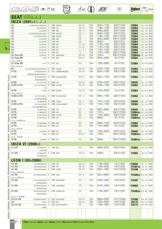 242
CC AC
DIM.
OE TECH
SEAT a (.../...)
IBIZA (2001) (.../...)
1.6 i 6L1/2C4/2K4/3C4/3K4/5C4/5K4 E 1598 BAH,BTS M +/- TSW 04/03411/09 6Q0121253R 732864 632 414,5 ALM
1.6 i 6L1/2C4/3C4/5C4 E 1598 BTS M +/- TSW 11/06411/09 6Q0121253K 732863 430 414,5 ALM
1.6 i 6L1/2K4/3K4 E 1598 BAH M + TSW 04/03404/04 6K0121253A 730945 628 322 ALM
1.6 i 6L1/2C4/2K4/3C4/3K4/5C4/5K4 E 1598 BAH,BTS M + TSW 04/03411/09 6Q0121253Q 732862 632 414,5 ALM
1.6 i 6L1/2C4/3C4/5C4/5K4 E 1598 BAH,BTS M - TSW 11/06411/09 6Q0121253AE 732864 632 414,5 ALM
1.6 i 6L1/2K4/3K4 E 1598 BAH M TSW 04/03404/04 6Q0121253AE 732864 632 414,5 ALM
1.6 i 6L1/2K4/3K4 E 1598 BAH M TSW 04/034 6Q0121253J 732863 430 414,5 ALM
1.6 i 6L1/2C7/3C7 E 1598 BTS A +/- TSW 11/07411/09 6Q0121253R 732864 632 414,5 ALM
1.6 i 6L1/2C7/3C7 E 1598 BTS A +/- TSW 11/07411/09 6Q0121253K 732863 430 414,5 ALM
1.6 i 6L1/2C7/3C7 E 1598 BTS A + TSW 11/07411/09 6Q0121253Q 732862 632 414,5 ALM
1.6 i 6L1/2C7/3C7 E 1598 BTS A - TSW 11/07411/09 6Q0121253AE 732864 632 414,5 ALM
1.8 i Turbo 20V 6L1/6P4/7J4 E 1781 BBU,BJX,BKV M +/- TSW 12/034 6Q0121253AD 732864] 632 414,5 ALM
1.8 i Turbo 20V 6L16P4 E 1781 BBU M +/- TSW 05/04402/08 6LL121253 732864 632 414,5 ALM
a 097 8314
1.8 i Turbo 20V 6L17J4 E 1781 BJX M TSW 12/03405/08 6LL121253 732864 632 414,5 ALM
a 097 8314
2.0 i 6L1/214/2L4/2T4/314/3L4/3T4/5L4/5T4 E 1984 AZL,BBX M +/- TSW 07/02411/09 6Q0121253R 732864 632 414,5 ALM
1.4 TDi 6L1/204/254/264/274 D 1422 AMF,BMS,BNM,BNV M +/- TSW 05/02411/09 6Q0121253R 732864 632 414,5 ALM
304/354/364/374/504/554/564/574
1.9 TDi 6L1/224/284/324/336 D 1896 ASZ,ATD,BLT,BMT M +/- TSW 09/01411/09 6Q0121253R 732864 632 414,5 ALM
384/524/536/584/736
1.9 SDi 6L1/114/214/314 D 1896 ASY M +/- TSW 01/02412/05 6K0121253A 730945 628 322 ALM
1.9 SDi,1.9 TDi 6L1/114/214/224/324 D 1896 ASY,AXR M +/- TSW 01/02411/09 6Q0121253Q 732862 632 414,5 ALM
524
1.9 TDi 6L1646 D 1896 BPX,BUK M +/- TSW 12/03402/08 6LL121253 732864 632 414,5 ALM
a 097 8314
1.9 SDi,1.9 TDi 6L1/114/214/224/314 D 1896 ASY,ASZ,ATD,BLT M + TSW 09/01411/09 6Q0121253Q 732862 632 414,5 ALM
324/336/524/536/736
1.9 TDi 6L1/336/536/736 D 1896 ASZ,BLT M + TSW 11/01411/09 6K0121253A 730945 628 322 ALM
1.9 SDi,1.9 TDi 6L1/114/214/224/284 D 1896 ASY,ASZ,AXR,BMT M + TSW 11/01411/09 6Q0121253R 732864 632 414,5 ALM
314/324/336/384/524/736
1.9 TDi 6L1/224/324/524 D 1896 ATD M - TSW 09/01405/05 6K0121253A 730945 628 322 ALM
1.9 TDi 6L1/336/536/736 D 1896 ASZ M - TSW 11/014 6Q0121253AD 732864] 632 414,5 ALM
1.9 TDi 6L1/224/324/336 D 1896 ASZ,ATD M - TSW 11/02409/05 6Q0121253R 732864 632 414,5 ALM
1.9 TDi 6L1/224/324/524 D 1896 ATD M - TSW 08/044 6LL121253 732864] 632 414,5 ALM
a 6L-5R097 8314
1.9 TDi 6L1/284/384/584 D 1896 BMT M - TSW 09/06411/09 6Q0121253Q 732862 632 414,5 ALM
1.9 TDi 6L1/336/536/736 D 1896 ASZ M TSW 11/01409/05 6LL121253 732864 632 414,5 ALM
a 097 8314
1.9 TDi 6L1/224/324 D 1896 ATD M TSW 11/02405/05 6K0121253A 730945 628 322 ALM
1.9 TDi 6L1646 D 1896 BPX M +/- TSW 12/034 6Q0121253AD 732864] 632 414,5 ALM
a 4097 830
1.9 TDi 6L1/336/736 D 1896 ASZ M TSW 03/044 6Q0121253AD 732864] 632 414,5 ALM
IBIZA VI (2008)
1.2 i 12V 6J1/2C4/3C4/5C4 E 1198 BZG M TSW 03/08405/10 6Q0121253K 732863 430 414,5 ALM
6J5/2C4/3C4
1.4 i 16V 6J1/2E4/3E4/5E4 E 1390 BXW M +/- TSW 03/084 6Q0121253K 732863 430 414,5 ALM
6J5/2E4/3E4/5E4
LEON I (992006)
1.4 i 16V 1M1/2C4/3C4/5C4/8C4 E 1390 APE M +/- TSW 11/99405/00 1J0121253G •736083 430 414 ALM
1.4 i 16V 1M1/2C4/3C4/5C4/8C4 E 1390 APE M +/- TSW 11/99405/00 1J0121253G 731607] 430 414 ALM
1.4 i 16V 1M1/2C4/3C4/5C4/8C4 E 1390 AXP,BCA M +/- TSW 05/01410/05 1J0121253AD 731606 414,5 650 ALM
a 2R-000 0014
1.4 i 16V 1M1/2D4/3D4/5D4/8D4 E 1390 AHW M + TSW 05/01405/02 1J0121253AD 731606]414,5 650 ALM
a 2R-000 0014
1.4 i 16V 1M1/2C4/2D4/3C4/3D4 E 1390 AHW,AXP,BCA M - TSW 01/00410/05 1J0121253G 731607 430 414 ALM
5C4/5D4/8C4/8D4
1.4 i 16V 1M1/2C4/2D4/3C4/3D4 E 1390 AHW,AXP,BCA M - TSW 01/00410/05 1J0121253G •736083 430 414 ALM
5C4/5D4/8C4/8D4
1.4 i 16V 1M1/2C4/2D4/3C4/3D4 E 1390 AHW,APE,AXP M TSW 11/99405/01 1J0121253P 731606]414,5 650 ALM
5C4/5D4/8C4/8D4
a 41R-090 000
1.6 i,1.6 i 16V 1M1/3A4/3KC/5KC/8KC E 1595 AUS,AZD,BFQ M +/- TSW 06/00405/06 1J0121253AD 731606 414,5 650 ALM
1.6 i 1M13A4 E 1595 BFQ M +/- TSW 10/05405/06 1J0121253N 732175 650 414,5 ALM
1.6 i,1.6 i 16V 1M1/3J4/3KC/5J4/5KC E 1595 AKL,AUS,AZD,BCB M - TSW 11/99410/05 1J0121253N 732175 650 414,5 ALM
8J4/8KC
RadiatorRadiateurMotorkühlerRadiatorediraffreddamentoRadiatorRadyatörRadiatorRadiadorРадиаторvízhűtőVodníchladičRadiatorΨυγείοa
a • New Nouveau Nuevo Novo Nuovo Nieuw Neu Nowość Yeni Новый ¡¤Ô Novy
ahi =m ci
 