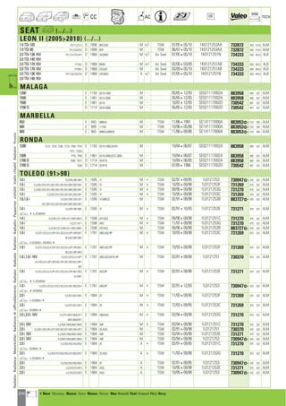 244
CC AC
DIM.
OE TECH
SEAT a (.../...)
LEON II (20052010) (.../...)
1.9 TDi 105 1P1/112/212 D 1896 BKC,BXE M +/- TSW 07/05405/10 1K0121253AA 732872 650 414,5 ALM
1.9 TDi 90 1P1/1G2/2G2 D 1896 BXF M TSW 06/07405/10 1K0121253AA 732872 650 414,5 ALM
2.0 TDi 136 16V 1P1/131/231/241 D 1968 AZV,BKD M +/- Air Seal 07/05405/10 1K0121251N 734333 650 454,3 ALB
2.0 TDi 140 16V
2.0 TDi 170 16V 1P1561 D 1968 BMN M +/- Air Seal 02/06403/09 1K0121251AB 734333 650 454,3 ALB
2.0 TDi 170 16V 1P15N1 D 1968 CEGA/F M Air Seal 03/09405/10 1K0121251AB 734333 650 454,3 ALB
2.0 TDi 136 16V 1P1/133/233/243 D 1968 AZV,BKD A +/- Air Seal 07/05405/10 1K0121251N 734333 650 454,3 ALB
2.0 TDi 140 16V
MALAGA
1200 E 1193 021A-1000 M - 05/85412/93 SE021117002A 883958 600 322 ALM
1500 E 1461 021A-2000 M - 05/85412/93 SE021117002A 883958 600 322 ALM
1500 E 1461 021A M - 10/87412/93 SE021117002D 730542 601 322 ALM
1700 D D 1714 022A-5000 M - 05/85412/93 SE021117002D 730542 601 322 ALM
MARBELLA
850 E 843 08NCA M - TSW 11/8641991 SE141117000A 883053] 310 359 ALM
900 E 899 1170A M - TSW 10/96405/98 SE141117000A 883053] 310 359 ALM
900 E 903 09NCA,09NCB M - TSW 11/86409/96 SE141117000A 883053] 310 359 ALM
RONDA
1200 TC10 ; TC20 ; TC60 ; TC70 ; TP05 ; TP18 E 1193 021A-1000,SEAT4 M - 10/84406/87 SE021117002A 883958 600 322 ALM
TP21 ; TC0/0
1500 TP76 ; TP90 E 1461 021A-2000,021C-2000 M - 10/84406/87 SE021117002A 883958 600 322 ALM
1700 D TD69 ; TD77 D 1714 SEAT10 M - 10/84406/85 SE021117002A 883958 600 322 ALM
1700 D TS60 D 1714 SEAT10 M - 07/8541986 SE021117002D 730542 601 322 ALM
TOLEDO (9198)
1.6 i 1L2/2B1/3B1/8B1 E 1595 1F M + TSW 02/91409/95 1L0121253 730947] 525 322 ALM
1.6 i 1L2/2B1/2Q1/2X1/3B1/3Q1/3X1/5X1/8B1/8Q1/8X1 E 1595 1F M + TSW 10/93409/98 1L0121253F 731269 675 322 ALM
1.6 i 1L2/2B1/2Q1/2X1/3B1/3Q1/3X1/5X1/8B1/8Q1/8X1 E 1595 1F M + TSW 09/95409/98 1L0121253G 731270 675 322 ALM
1.6 i 1L2/2Q1/2X1/3Q1/3X1/5X1/8Q1/8X1 E 1595 1F M + TSW 10/95409/98 1L0121253C 731269 675 322 ALM
1.6,1.6 i 1L2/2A1/2B1/2Q1/2X1 E 1595 1F,ABN,EZ M - TSW 02/91409/98 1L0121253B 883727] 525 322 ALM
3A1/3B1/3Q1/3X1/5X1/8A1/8B1/8Q1/8X1
1.6 i 1L2/2B1/3B1/8B1 E 1595 1F M + TSW 02/91410/93 1L0121253E 731271 675 322 ALM
a 41L-ZD309350
1.6 i 1L2/2W1/311/3W1/511/5W1/8W1 E 1598 AFT,AKS M + TSW 09/96409/98 1L0121251C 731270 675 322 ALM
1.6 i 1L2/311/511 E 1598 AKS M + TSW 11/97409/98 1L0121253G 731270 675 322 ALM
1.6 i 1L2/2W1/311/3W1/511/5W1/8W1 E 1598 AFT,AKS M - TSW 09/96409/98 1L0121253R 883727] 525 322 ALM
1.8 i 1L2/2C1/2C2/2J1/2P1/3C1/3C2/3J1/3P1/3P2/8C1 E 1781 ABS,ADZ,RP M + TSW 10/93409/98 1L0121253C 731269 675 322 ALM
8C2/8J1/8P1/8P2
a 1L-ZD309351, ZD3093514
1.8 i 1L2/2C1/2C2/2J1/2P1/3C1/3C2/3J1/3P1/3P2/8C1 E 1781 ABS,ADZ,RP M + TSW 10/93409/98 1L0121253F 731269 675 322 ALM
8C2/8J1/8P1/8P2
1.8 i,1.8 i 16V 1L2/2C1/2C2/2J1/2P1 E 1781 ABS,ADZ,KR,PL,RP M - TSW 02/91409/98 1L0121251 730370 675 322 ALM
3C1/3C2/3J1/3P1/3P2/5E1/5F1/8C1/8C2/8J1/8P1
8P2
1.8 i 1L2/2C1/2C2/2J1/2P1/3C1/3C2/3J1/3P1/8C1/8C2 E 1781 ADZ,RP M + TSW 02/91409/98 1L0121253E 731271 675 322 ALM
8J1/8P1
a 41L-ZD309350
1.8 i 1L2/2C1/2C2/2J1/3C1/3C2/3J1/8C1/8C2/8J1 E 1781 ABS,RP M + TSW 02/91412/93 1L0121253 730947] 525 322 ALM
a 4ZD309350
2.0 i 1L2/3D1/5D1/8D1 E 1984 2E M + TSW 11/93409/95 1L0121253F 731269 675 322 ALM
a 1L-ZD3093514
2.0 i 1L2/3D1/5D1/8D1