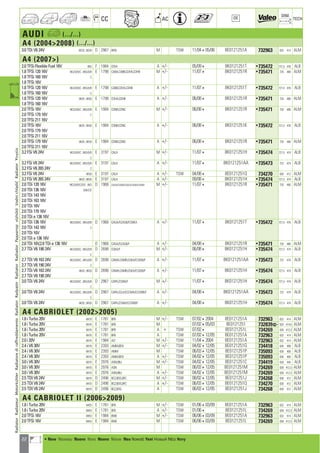 22
CC AC
DIM.
OE TECH
AUDI a (.../...)
A4 (20042008) (.../...)
3.0 TDi V6 24V 8EC0 ; 8ED0 D 2967 BKN M TSW 11/04405/06 8E0121251A 732963 632 414 ALM
A4 (2007)
2.0 TFSi Flexible Fuel 16V 8K5 F 1984 CFKA A +/- 05/094 8K0121251T •735472 721,5 476 ALB
1.8 TFSi 120 16V 8K2/0/B/C ; 8K5/0/B E 1798 CABA,CABB,CDHA,CDHB M +/- 11/074 8K0121251R •735471 720 480 ALM
1.8 TFSi 160 16V C
1.8 TFSi 16V
1.8 TFSi 120 16V 8K2/0/B/C ; 8K5/0/B E 1798 CABB,CDHA,CDHB A +/- 11/074 8K0121251T •735472 721,5 476 ALB
1.8 TFSi 160 16V C
1.8 TFSi 120 16V 8K20 ; 8K50 E 1798 CDHA,CDHB A +/- 06/084 8K0121251R •735471 720 480 ALM
1.8 TFSi 160 16V
2.0 TFSi 16V 8K2/0/B/C ; 8K5/0/B E 1984 CDNB,CDNC M +/- 06/084 8K0121251R •735471 720 480 ALM
2.0 TFSi 179 16V C
2.0 TFSi 211 16V
2.0 TFSi 16V 8K20 ; 8K50 E 1984 CDNB,CDNC A +/- 06/084 8K0121251K •735472 721,5 476 ALB
2.0 TFSi 179 16V
2.0 TFSi 211 16V
2.0 TFSi 179 16V 8K20 ; 8K50 E 1984 CDNB,CDNC A +/- 06/084 8K0121251R •735471 720 480 ALM
2.0 TFSi 211 16V
3.2 FSi V6 24V 8K2/0/B/C ; 8K5/0/B E 3197 CALA M +/- 11/074 8K0121251H •735474 721,5 474 ALB
C
3.2 FSi V6 24V 8K2/0/B/C ; 8K5/0/B E 3197 CALA A +/- 11/074 8K0121251AA •735473 722 474 ALB
3.2 FSi V6 265 24V C
3.2 FSi V6 24V 8K50 E 3197 CALA A +/- TSW 04/084 8E0121251Q 734270 630 412 ALM
3.2 FSi V6 265 24V 8K20 ; 8K50 E 3197 CALA A +/- 09/084 8K0121251H •735474 721,5 474 ALB
2.0 TDi 120 16V 8K2/0/B/C/D/E ; 8K5 D 1968 CAGA/F,CAGB/F,CAGC/F,CAHA/F,CAHB/F M +/- 11/074 8K0121251R •735471 720 480 ALM
2.0 TDi 136 16V 0/B/C/E
2.0 TDi 143 16V
2.0 TDi 163 16V
2.0 TDi 16V
2.0 TDi 170 16V
2.0 TDi e 136 16V
2.0 TDi 136 16V 8K2/0/B/C ; 8K5/0/B D 1968 CAGA/F,CAGB/F,CMEA A +/- 11/074 8K0121251T •735472 721,5 476 ALB
2.0 TDi 143 16V C
2.0 TDi 16V
2.0 TDi e 136 16V
2.0 TDi 16V,2.0 TDi e 136 16V D 1968 CAGA/F,CAGB/F A +/- 04/084 8K0121251R •735471 720 480 ALM
2.7 TDi V6 190 24V 8K2/0/B/C ; 8K5/0/B D 2698 CGKA/F M +/- 06/084 8K0121251H •735474 721,5 474 ALB
C
2.7 TDi V6 163 24V 8K2/0/B/C ; 8K5/0/B D 2698 CAMA,CAMB,CGKA/F,CGKB/F A +/- 11/074 8K0121251AA •735473 722 474 ALB
2.7 TDi V6 190 24V C
2.7 TDi V6 163 24V 8K20 ; 8K50 D 2698 CAMA,CAMB,CGKA/F,CGKB/F A +/- 11/074 8K0121251H •735474 721,5 474 ALB
2.7 TDi V6 190 24V
3.0 TDi V6 24V 8K2/0/B/C ; 8K5/0/B D 2967 CAPA,CCWA/F M +/- 11/074 8K0121251H •735474 721,5 474 ALB
C
3.0 TDi V6 24V 8K2/0/B/C ; 8K5/0/B D 2967 CAPA,CCLA/F,CCWA/F,CCWB/F A +/- 04/084 8K0121251AA •735473 722 474 ALB
C
3.0 TDi V6 24V 8K20 ; 8K50 D 2967 CAPA,CCWA/F,CCWB/F A +/- 04/084 8K0121251H •735474 721,5 474 ALB
A4 CABRIOLET (20022005)
1.8 i Turbo 20V 8H70 E 1781 BFB M +/- TSW 07/0242004 8E0121251A 732963 632 414 ALM
1.8 i Turbo 20V 8H70 E 1781 BFB M 07/02405/03 8E0121251 732839] 632 414,5 ALM
1.8 i Turbo 20V 8H70 E 1781 BFB A + TSW 07/024 8E0121251L 734269 630 412,3 ALM
1.8 i Turbo 20V 8H70 E 1781 BFB A TSW 07/02412/05 8E0121251A 732963 632 414 ALM
2.0 i 20V 8H70 E 1984 ALT M +/- TSW 11/0442004 8E0121251A 732963 632 414 ALM
2.4 i V6 30V 8H70 E 2393 AMM,BDV M +/- TSW 04/02412/05 8E0121251G 734418 630 408 ALB
2.4 i V6 30V 8H70 E 2393 AMM M TSW 06/03412/05 8E0121251P 735093 630 400 ALB
2.4 i V6 30V 8H70 E 2393 AMM,BDV A +/- TSW 04/02412/05 8E0121251P 735093 630 400 ALB
3.0 i V6 30V 8H70 E 2976 ASN,BBJ M +/- TSW 04/02412/05 8E0121251C 734419 630 445 ALB
3.0 i V6 30V 8H70 E 2976 ASN M TSW 06/03412/05 8E0121251M 734269 630 412,3 ALM
3.0 i V6 30V 8H70 E 2976 ASN,BBJ A +/- TSW 04/02412/05 8E0121251M 734269 630 412,3 ALM
2.5 TDI V6 24V 8H70 D 2496 BCZ,BDG,BFC M +/- TSW 08/02412/05 8E0121251J 734268 630 412 ALM
2.5 TDI V6 24V 8H70 D 2496 BCZ,BDG,BFC A +/- TSW 06/03412/05 8E0121251Q 734270 630 412 ALM
2.5 TDI V6 24V 8H70 D 2496 BCZ,BDG A TSW 06/03412/05 8E0121251J 734268 630 412 ALM
A4 CABRIOLET II (20062009)
1.8 i Turbo 20V 8HE0 E 1781 BFB M +/- TSW 01/06403/09 8E0121251A 732963 632 414 ALM
1.8 i Turbo 20V 8HE0 E 1781 BFB A +/- TSW 01/064 8E0121251L 734269 630 412,3 ALM
2.0 TFSi 16V 8HE0 E 1984 BWE M +/- TSW 06/06403/09 8E0121251A 732963 632 414 ALM
2.0 TFSi 16V 8HE0 E 1984 BWE M TSW 06/06403/09 8E0121251L 734269 630 412,3 ALM
RadiatorRadiateurMotorkühlerRadiatorediraffreddamentoRadiatorRadyatörRadiatorRadiadorРадиаторvízhűtőVodníchladičRadiatorΨυγείοa
a • New Nouveau Nuevo Novo Nuovo Nieuw Neu Nowość Yeni Новый ¡¤Ô Novy
ahi =m ci
 