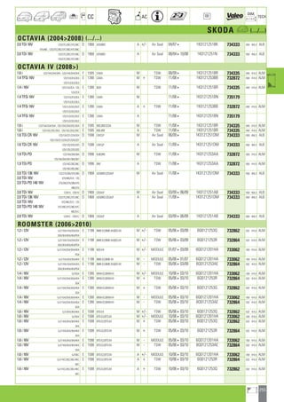 Valeo Engine Cooling 2012 2013 catalogue 955486
