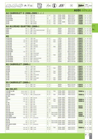 23
a
a
CC AC
DIM.
OE TECH
AUDI a (.../...)
A4 CABRIOLET II (20062009) (.../...)
2.0 TFSi 16V 8HE0 E 1984 BWE A +/- TSW 01/06403/09 8E0121251A 732963 632 414 ALM
2.0 TFSi 16V 8HE0 E 1984 BWE A TSW 01/06403/09 8E0121251L 734269 630 412,3 ALM
3.2 FSi V6 24V 8HE0 E 3123 AUK M TSW 01/06403/09 8E0121251C 734419 630 445 ALB
3.2 FSi V6 24V 8HE0 E 3123 AUK A +/- TSW 01/064 8E0121251M 734269 630 412,3 ALM
2.0 TDi 8HE0 D 1968 BPW,BRC M +/- TSW 01/06403/09 8E0121251A 732963 632 414 ALM
2.0 TDi 8HE0 D 1968 BPW,BRC A +/- TSW 01/064 8E0121251L 734269 630 412,3 ALM
A4 ALLROAD QUATTRO (2009)
2.0TFSi 16V 8KH0 E 1984 CDNC A 05/094 8K0121251K •735472 721,5 476 ALB
2.0TDi 8KH0 D 1968 CAGA/F,CAGB/F,CAHA/F,CAHB/F M +/- 04/094 8K0121251R •735471 720 480 ALM
3.0TDi 8KH0 D 2967 CCWA/F M +/- 04/094 8K0121251H •735474 721,5 474 ALB
3.0TDi 8KH0 D 2967 CCWA/F A +/- 04/094 8K0121251AA •735473 722 474 ALB
A5
1.8 TFSi 16V 8T30 E 1798 CABD M +/- 10/074 8K0121251R •735471 720 480 ALM
1.8 TFSI 16V 8T30 ; 8TA0 E 1798 CABD,CDHB A +/- TSW 01/084 8K0121251K •735472 721,5 476 ALB
1.8 TFSI 16V 8T30 ; 8TA0 E 1798 CABD,CDHB A +/- TSW 01/084 8K0121251T •735472 721,5 476 ALB
1.8 TFSi 16V 8T30 E 1798 CABD A +/- 01/084 8K0121251R •735471 720 480 ALM
2.0 TFSI 16V 8T30 E 1984 CDNB,CDNC M +/- 06/084 8K0121251R •735471 720 480 ALM
2.0 TFSi 16V 8T30 ; 8TA0 E 1984 CDNB,CDNC A +/- TSW 06/084 8K0121251T •735472 721,5 476 ALB
2.0 TFSi 16V 8T30 E 1984 CDNC A +/- 06/084 8K0121251R •735471 720 480 ALM
3.2 FSi V6 24V 8T30 E 3197 CALA M +/- 06/074 8K0121251H •735474 721,5 474 ALB
3.2 FSi V6 24V 8T30 ; 8TA0 E 3197 CALA A +/- 06/074 8K0121251AA •735473 722 474 ALB
2.0 TDi 16V 8T30 D 1968 CAHA/F,CAHB/F M +/- 01/084 8K0121251R •735471 720 480 ALM
2.0 TDi 16V 8TA0 D 1968 CAGA/F,CMEA A +/- TSW 09/094 8K0121251T •735472 721,5 476 ALB
2.7 TDi V6 24V 8T30 ; 8TA0 D 2698 CGKA/F M +/- 06/084 8K0121251H •735474 721,5 474 ALB
2.7 TDi V6 24V 8T30 ; 8TA0 D 2698 CAMA,CGKA/F,CGKB/F A +/- 07/074 8K0121251AA •735473 722 474 ALB
3.0 TDi V6 24V 8T30 ; 8TA0 D 2967 CAPA,CCWA/F M +/- 06/074 8K0121251H •735474 721,5 474 ALB
3.0 TDi V6 24V 8T30 ; 8TA0 D 2967 CCWA/F,CCWB/F A +/- 03/084 8K0121251AA •735473 722 474 ALB
A5 CABRIOLET (2009)
1.8 TFSI 8F70 E 1798 CDHB M +/- 09/094 8K0121251R •735471 720 480 ALM
1.8 TFSI 8F70 E 1798 CDHB A +/- TSW 09/094 8K0121251T •735472 721,5 476 ALB
2.0 TFSI 8F70 E 1984 CDNC M +/- 03/094 8K0121251R •735471 720 480 ALM
2.0 TFSI 8F7/0/5 E 1984 CAEB,CDNB,CDNC A +/- TSW 03/094 8K0121251T •735472 721,5 476 ALB
3.2 FSI 8F7/0/5 E 3197 CALA A +/- TSW 03/094 8K0121251AA •735473 722 474 ALB
2.0 TDI 8F70 D 1968 CAHA/F,CAHB/F M +/- 05/094 8K0121251R •735471 720 480 ALM
2.7 TDI 8F70 D 2698 CGKA/F M +/- 03/094 8K0121251H •735474 721,5 474 ALB
2.7 TDI 8F70 D 2698 CGKA/F,CGKB/F A +/- TSW 05/094 8K0121251AA •735473 722 474 ALB
3.0 TDI 8F70 D 2967 CCWA/F A +/- TSW 03/094 8K0121251AA •735473 722 474 ALB
S5 CABRIOLET (2009)
3.0 TFSI 8F7S E 2995 CAKA A +/- 06/094 8K0121251AA •735473 722 474 ALB
3.0 TFSI 8F7S E 2995 CAKA A +/- 06/094 8K0121251H •735474 721,5 474 ALB
A6 (9497)
1.8 E 20V,1.8 i 20V 4A2/0/H ; 4A5/0/H E 1781 ADR M +/- TSW 07/95409/97 4A0121251D 730361] 632 414 ALM
1.8 E 20V 4A2/0/H ; 4A5/0/H E 1781 ADR A +/- 07/95409/97 4A0121251C 632 412 ALM
2.0 E,2.0 E 16V,2.0 i 4A20 ; 4A50 E 1984 AAE,ABK,ACE,ADW M +/- TSW 07/94409/97 4A0121251D 730361] 632 414 ALM
2.0 i 16V
2.0 E 4A20 ; 4A50 E 1984 ABK,ADW A +/- 07/94409/97 4A0121251C 632 412 ALM
2.3 E,2.3 i 4A20 ; 4A50 E 2309 AAR M +/- TSW 07/94409/97 4A0121251D 730361] 632 414 ALM
2.3 i 4A20 ; 4A50 E 2309 AAR M TSW 08/94409/97 4A0121251A 730361] 632 414 ALM
2.4 i V6 4A20 E 2393 AFM A +/- 07/95403/97 4A0121251C 632 412 ALM
2.4 i V6 4A50 E 2393 AFM A +/- 07/96409/97 4A0121251R 632 407 CBS
2.6 E V6 4A20 ; 4A50 E 2598 ABC,ACZ M + TSW 819769 07/94409/97 4A0121251Q 734751 632 412 ALM
2.6 E V6 4A20 ; 4A50 E 2598 ABC,ACZ M - TSW 819769 07/94409/97 4A0121251K 730363 632 414 ALM
2.6 E V6 4A20 ; 4A50 E 2598 ABC,ACZ A +/- 06/94409/97 4A0121251R 632 407 CBS
2.6 E V6 4A20 ; 4A50 E 2598 ABC,ACZ A +/- 07/94409/97 4A0121251M 632 407 CBS
2.8 E V6,2.8 i V6 4A20 ; 4A50 E 2771 AAH,AEJ M + TSW 819769 07/94409/97 4A0121251Q 734751 632 412 ALM
2.8 E V6,2.8 i V6 4A20 ; 4A50 E 2771 AAH,AEJ M - TSW 819769 07/94409/97 4A0121251K 730363 632 414 ALM
2.8 E V6 30V 4A50 E 2771 ACK M TSW 10/95409/97 4A0121251D 730361] 632 414 ALM
2.8 E V6,2.8 E V6 30V 4A20 ; 4A50 E 2771 AAH,ACK,AEJ A +/- 06/94409/97 4A0121251R 632 407 CBS
2.8 i V6
2.8 E V6 4A50 E 2771 AEJ,ACK A + TSW 819769 07/95409/97 4A0121251Q 734751 632 412 ALM
2.8 E V6 4A50 E 2771 AEJ A - TSW 819769 07/95409/97 4A0121251K 730363 632 414 ALM
2.8 E V6,2.8 E V6 30V 4A20 ; 4A50 E 2771 AAH,ACK,AEJ A 07/94409/97 4A0121251M 632 407 CBS
2.8 i V6
1.9 TDi 4A20 ; 4A50 D 1896 1Z,AHU M +/- TSW 07/94409/97 4A0121251D 730361] 632 414 ALM
1.9 TDi 4A20 ; 4A50 D 1896 1Z,AHU A +/- 07/94409/97 4A0121251C 632 412 ALM
ahi =m ci
 