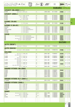 Valeo Engine Cooling 2012 2013 catalogue 955486