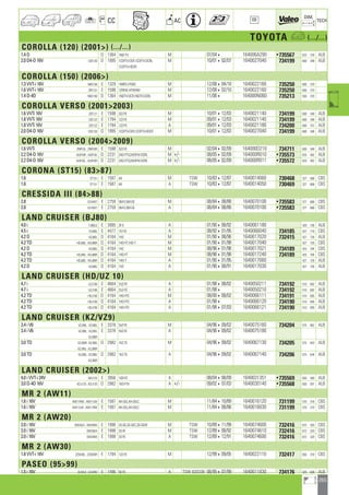 Valeo Engine Cooling 2012 2013 catalogue 955486