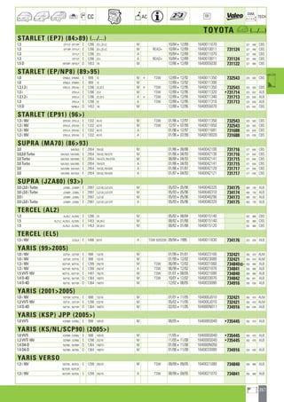 Valeo Engine Cooling 2012 2013 catalogue 955486