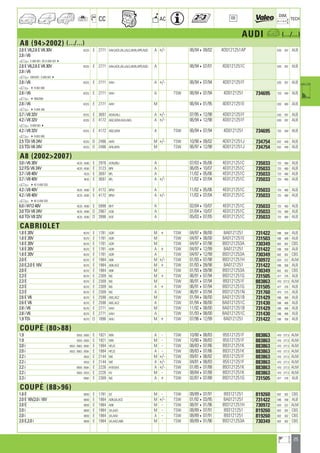25
a
a
CC AC
DIM.
OE TECH
AUDI a (.../...)
A8 (942002) (.../...)
2.8 E V6,2.8 E V6 30V 4D2G E 2771 AAH,ACK,AEJ,ALG,AMX,APR,AQD A +/- 06/94409/02 4D0121251AP 630 397 ALB
2.8 i V6
a 2-000 901, 4D-S-004 3014
2.8 E V6,2.8 E V6 30V 4D2G E 2771 AAH,ACK,AEJ,ALG,AMX,APR,AQD A 06/94407/01 4D0121251C 630 397 ALB
2.8 i V6
a S004301, S-000 0014
2.8 i V6 4D2G E 2771 AAH A +/- 06/94407/94 4D0121251F 630 397 ALB
a 4R-002 000
2.8 i V6 4D2G E 2771 AAH A TSW 06/94407/94 4D0121251 734695 720 440 ALB
a 4R002000
2.8 i V6 4D2G E 2771 AAH M 06/94401/95 4D0121251E 630 400 ALB
a 4S-004 300
3.7 i V8 32V 4D2G E 3697 AEW,AKJ A +/- 07/95412/98 4D0121251F 630 397 ALB
4.2 i V8 32V 4D2G E 4172 ABZ,AEM,AGH,AKG A +/- 06/94412/98 4D0121251F 630 397 ALB
a S-000 0014
4.2 i V8 32V 4D2G E 4172 ABZ,AEM A TSW 06/94407/94 4D0121251 734695 720 440 ALB
a 4R-002 000
2.5 TDi V6 24V 4D2G D 2496 AKN M +/- TSW 10/98409/02 4D0121251J 734754 632 449 ALB
2.5 TDi V6 24V 4D2G D 2496 AFB,AKN M TSW 06/97412/98 4D0121251J 734754 632 449 ALB
A8 (20022007)
3.0 i V6 30V 4E20 ; 4E80 E 2976 ASN,BBJ A 07/03405/06 4E0121251C 735033 725 480 ALB
3.2 FSi V6 24V 4E20 ; 4E80 E 3123 BPK A 06/05410/07 4E0121251C 735033 725 480 ALB
3.7 i V8 40V 4E20 E 3697 BFL A 11/02405/06 4E0121251C 735033 725 480 ALB
3.7 i V8 40V 4E20 E 3697 BFL A +/- 11/02407/04 4E0121251C 735033 725 480 ALB
a 44E-5-005 520
4.2 i V8 40V 4E20 ; 4E80 E 4172 BFM A 11/02405/06 4E0121251C 735033 725 480 ALB
4.2 i V8 40V 4E20 ; 4E80 E 4172 BFM A +/- 11/02407/04 4E0121251C 735033 725 480 ALB
a 44E-5-005 520
6.0 i W12 48V 4E20 ; 4E80 E 5998 BHT A 02/04410/07 4E0121251C 735033 725 480 ALB
3.0 TDi V6 24V 4E20 ; 4E80 D 2967 ASB A 01/04410/07 4E0121251C 735033 725 480 ALB
4.0 TDi V8 32V 4E20 ; 4E80 D 3996 ASE A 05/03407/05 4E0121251C 735033 725 480 ALB
CABRIOLET
1.8 E 20V 8G70 E 1781 ADR M + TSW 04/97408/00 8A0121251 731422 596 358 ALB
1.8 E 20V 8G70 E 1781 ADR M TSW 04/97408/00 8A0121251E 731503 596 408 ALB
1.8 E 20V 8G70 E 1781 ADR M TSW 04/97407/98 893121253A 730349 602 302 CBS
1.8 E 20V 8G70 E 1781 ADR A + TSW 04/97412/99 8A0121251 731422 596 358 ALB
1.8 E 20V 8G70 E 1781 ADR A TSW 04/97412/99 893121253A 730349 602 302 CBS
2.0 E 8G70 E 1984 ABK M +/- TSW 01/93407/98 893121251H 730972 620 322 ALM
2.0 E,2.0 E 16V 8G70 E 1984 ABK,ACE M + TSW 01/93409/98 8A0121251 731422 596 358 ALB
2.0 E 8G70 E 1984 ABK M TSW 01/93409/98 893121253A 730349 602 302 CBS
2.3 E 8G70 E 2309 NG M + TSW 06/91407/94 893121251G 731505 477 376 ALB
2.3 E 8G70 E 2309 NG M TSW 06/91407/94 893121251F 883863 470 377,5 ALM
2.3 E 8G70 E 2309 NG A + TSW 06/91407/94 893121251G 731505 477 376 ALB
2.3 E 8G70 E 2309 NG A TSW 06/91407/94 893121251N 731760 475 375 ALB
2.6 E V6 8G70 E 2598 ABC,ACZ M TSW 01/94408/00 8A0121251B 731429 596 408 ALB
2.6 E V6 8G70 E 2598 ABC,ACZ A TSW 01/94408/00 8A0121251C 731430 596 408 ALB
2.8 i V6 8G70 E 2771 AAH M TSW 11/92408/00 8A0121251B 731429 596 408 ALB
2.8 i V6 8G70 E 2771 AAH A TSW 01/93408/00 8A0121251C 731430 596 408 ALB
1.9 TDi 8G70 D 1896 AHU M + TSW 07/96412/99 8A0121251 731422 596 358 ALB
COUPÉ (8088)
1.9 8553 ; 8563 E 1921 WN A - TSW 10/80408/83 855121251F 883863 470 377,5 ALM
1.9 8553 ; 8563 E 1921 WN M - TSW 10/80408/83 855121251F 883863 470 377,5 ALM
2.0 i 8553 ; 8563 ; 855K E 1994 HP,JS M - TSW 08/83407/86 893121251K 883863 470 377,5 ALM
2.0 i 8553 ; 8563 ; 855K E 1994 HP,JS A - TSW 08/83407/86 893121251K 883863 470 377,5 ALM
2.2 i 8553 E 2144 WE M +/- TSW 09/81408/82 855121251F 883863 470 377,5 ALM
2.2 i 8553 E 2144 WE A +/- TSW 04/81408/83 855121251F 883863 470 377,5 ALM
2.2 i 8559 ; 855K E 2226 HY,KV,KX A +/- TSW 01/85407/88 893121251K 883863 470 377,5 ALM
2.2 i 8563 ; 8553 E 2226 KV M - TSW 08/84407/88 893121251K 883863 470 377,5 ALM
2.3 i 855K E 2309 NG A + TSW 02/87407/88 893121251G 731505 477 376 ALB
COUPÉ (8896)
1.8 E 8B30 E 1781 DZ M - TSW 08/89407/91 893121251 819260 602 302 CBS
2.0 E 16V,2.0 i 16V 8B30 E 1984 ABK,6A,ACE M +/- TSW 01/92403/95 8A0121251 731422 596 358 ALB
2.0 E 8B30 E 1984 ABK M - TSW 08/91401/96 893121251H 730972 620 322 ALM
2.0 i 8B30 E 1984 3A,AAD M - TSW 08/89407/91 893121251 819260 602 302 CBS
2.0 i 8B30 E 1984 3A,AAD A - TSW 08/89407/91 893121251 819260 602 302 CBS
2.0 E,2.0 i 8B30 E 1984 3A,AAD,ABK M - TSW 08/89401/96 893121253A 730349 602 302 CBS
ahi =m ci
 