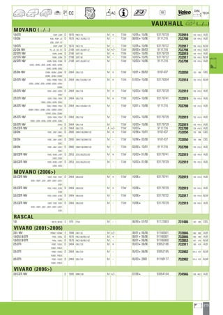Valeo Engine Cooling 2012 2013 catalogue 955486