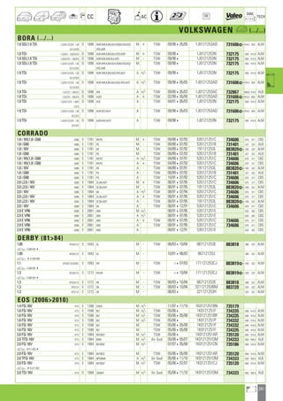 Valeo Engine Cooling 2012 2013 catalogue 955486