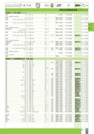 Valeo Engine Cooling 2012 2013 catalogue 955486