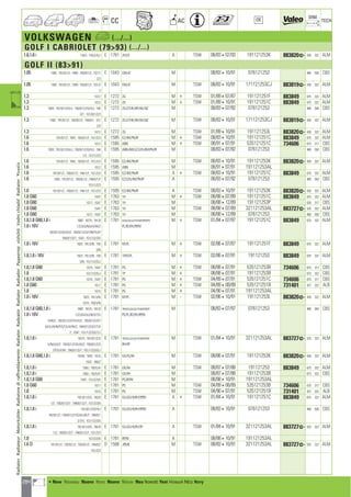 Valeo Engine Cooling 2012 2013 catalogue 955486