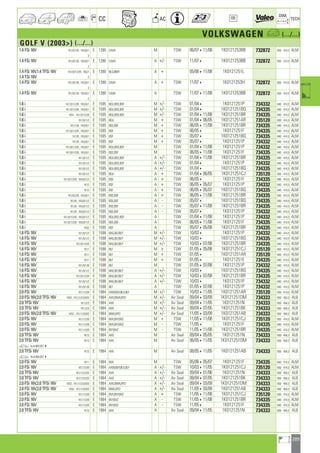 Valeo Engine Cooling 2012 2013 catalogue 955486