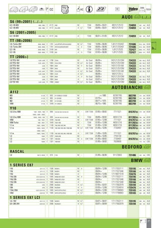 27
a
a
CC AC
DIM.
OE TECH
AUDI a (.../...)
S6 (992001) (.../...)
4.2 i V8 40V 4B40 ; 4B60 E 4172 ANK M TSW 09/00405/01 4B3121251D 734859 682 440 ALB
4.2 i V8 40V 4B40 ; 4B60 E 4172 AQJ,ANK A +/- TSW 09/99405/01 4B3121251D 734859 682 440 ALB
S6 (20012005)
4.2 i V8 40V 4B40 ; 4B60 E 4172 ANK A TSW 06/01401/05 4B3121251D 734859 682 440 ALB
TT (982006)
1.8 i Turbo 20V 8N30 ; 8N90 E 1781 AJQ,APP,APX,ARY,AUQ,BAM M +/- TSW 10/98406/06 1J0121253AD 731606 414,5 650 ALM
1.8 i Turbo 20V 8N30 ; 8N90 E 1781 ARY,AUQ,BAM,BFV,BVR A + TSW 09/00406/06 1J0121253AD 731606 414,5 650 ALM
3.2 i V6 8N30 ; 8N90 E 3189 BHE M TSW 07/03406/06 1J0121253S 732427 648,6 414 ALB
3.2 i V6 8N30 ; 8N90 E 3189 BHE A + TSW 07/03406/06 1J0121253S 732427 648,6 414 ALB
TT (2006)
1.8 TFSi 16V 8J30 ; 8J90 E 1798 CDAA M Air Seal 06/084 1K0121251DM 734333 650 454,3 ALB
2.0 TFSi 16V 8J3S ; 8J9S E 1984 CDLA,CDLB M +/- Air Seal 05/084 1K0121251DM 734333 650 454,3 ALB
2.0 TFSi 16V 8J30 E 1984 BWA M + Air Seal 08/064 1K0121251AB 734333 650 454,3 ALB
2.0 TFSi 16V 8J90 E 1984 BWA M Air Seal 03/074 1K0121251DM 734333 650 454,3 ALB
2.0 TFSi 16V 8J3S ; 8J9S E 1984 CDLA,CDLB A +/- Air Seal 05/084 1K0121251AB 734333 650 454,3 ALB
2.0 TFSi 16V 8J30 ; 8J90 E 1984 CCZA A +/- 06/084 5K0121251J
2.0 TFSi 16V 8J30 E 1984 BWA A + Air Seal 08/064 1K0121251DM 734333 650 454,3 ALB
2.0 TFSi 16V 8J90 E 1984 BWA A Air Seal 03/074 1K0121251DM 734333 650 454,3 ALB
2.0 TDI 16V 8J30 ; 8J90 D 1968 CBBB/F M +/- Air Seal 06/084 1K0121251DM 734333 650 454,3 ALB
AUTOBIANCHI a
A112
903 A112B E 903 A112A000,A112A200 M - 41985 82397785 883799 310 359 ALM
965 A112B E 965 A112B1000 M - 07/794 82397785 883799 310 359 ALM
982 A112A E 982 A112A1000 M 09/7141975 82397785 883799 310 359 ALM
1050 A112B E 1049 A112AB2C0 M - 06/7541985 82397785 883799 310 359 ALM
Y10
1.0,1.0 ie,1000 156A ; 156AA ; 156B E 999 156A2.000,156A2.100,156A2.246 M - EXP, TSW 07/85409/92 7711521 816707] 519 248 ALM
156AD ; 156B1 ; 156AE
1.0,1.0 ie,1000 156AA ; 156AE ; 156E E 999 156A2.000,156A2.246,156A3.000 M - TSW 09/86409/92 46551216 811392] 580 248 ALM
1050 156C ; 156C1 E 1049 156A.000 M - EXP, TSW 07/85412/88 7711521 816707] 519 248 ALM
1050 Turbo 156D ; 156D1 E 1049 156A1.000 M - TSW 07/85412/88 46551216 811392] 580 248 ALM
1.1 ie 156AC ; 156AG E 1108 156C.000,156C.046 M - TSW 01/89412/94 46551216 811392] 580 248 ALM
1.1 ie 156AG ; 156CG E 1108 156C.000,156C.046,176B2.000 M +/- EXP, TSW 01/89410/95 7730497 816707] 519 248 ALM
156BG ; 156AC
1.1 ie 156AG ; 156AC E 1108 156C.000,156C.046,176B2.000 A - EXP, TSW 11/89410/95 7711521 816707] 519 248 ALM
1.3 156AF E 1297 146A5.046 M - 01/89410/95 7755130 519 232 CBS
1.3 156AB E 1301 156B.000 M + EXP, TSW 01/89409/92 7730497 816707] 519 248 ALM
1.3 156AB E 1301 156B.000 M - 01/89409/92 7628800 519 232 CBS
BEDFORD h
RASCAL
1.0 99170 ; 99180 E 970 F10A M - 01/89406/90 91123003 731486 240 495 CBS
BMW a
1 SERIES E87
116i UF/11/12 E 1596 N45B16 M + 09/04412/06 17117553111 735195 600 453 ALB
116i UF/11/12 E 1596 N45B16 M 09/044 17117521046 735166 600 453 ALB
116i UF/21/22 E 1596 N45B16 A 09/04412/06 17119071518 734276 580 445 ALB
118i,120i UF/31/32/51/52 E 1995 N46B/20O1/20U1 M + 09/04412/06 17117553111 735195 600 453 ALB
118i,120i UF/31/32/51/52 E 1995 N46B/20O1/20U1 M 09/044 17117521046 735166 600 453 ALB
118i,120i UF/41/42/61/62 E 1995 N46B/20O1/20U1 A 09/044 17117521048 735166 600 453 ALB
130i UF02 E 2996 N52B30A A +/- 07/05402/07 17117562079 735194 600 435 ALB
130i UF02 E 2996 N52B30A A + 07/05412/06 17117534914 •735476 623 483 ALB
118d,120d UG/31/32/51/52 D 1995 M47D/20TU2/20U2 M +/- 09/04412/06 17117788903 735165 600 338 ALB
120d UG/61/62 D 1995 M47D/20TU2/20U2 A +/- 09/04412/06 17117788903 735165 600 338 ALB
1 SERIES E87 LCI
1.6 i 16V UE/11/12 E 1596 N45B16 M +/- 03/07408/07 17117553111 735195 600 453 ALB
3.0 i 265 24V UD/61/62 E 2996 N52B30O1 A +/- 03/07409/09 17117562079 735194 600 435 ALB
ahi =m ci
 