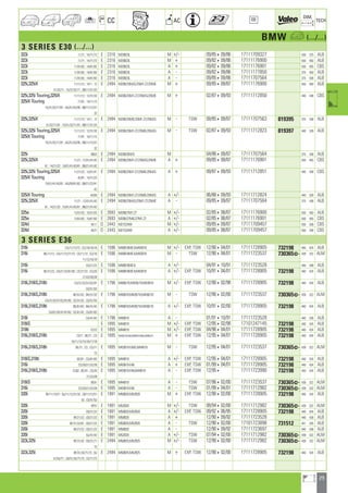 29
a
a
CC AC
DIM.
OE TECH
BMW a (.../...)
3 SERIES E30 (.../...)
323i 11/71 ; 14/71/72 E 2316 M20B23L M +/- 09/85409/86 17111709327 430 375 ALB
323i 11/71 ; 14/71/72 E 2316 M20B23L M + 09/82409/86 17111176900 550 450 ALB
323i 11/81/82 ; 14/81/82 E 2316 M20B23L A + 09/82409/86 17111176901 550 455 CBS
323i 11/81/82 ; 14/81/82 E 2316 M20B23L A - 09/82409/86 17111177850 375 450 ALB
323i 11/81/82 ; 14/81/82 E 2316 M20B23L A - 09/85409/86 17111707564 375 438 ALB
325i,325iX 11/11/12 ; 1411 ; 12 E 2494 M20B/25M/G/25M1.Z7/25ME M + 09/85409/87 17111176900 550 450 ALB
31/32/71 ; 15/31/32/71 ; BB/11/31/32
325i,325i Touring,325iX 11/11/12 ; 12/31/32 E 2494 M20B/25M1.Z7/25M/G/25ME M + 02/87409/93 17111712850 440 438 CBS
325iX Touring 71/91 ; 14/11/12
15/31/32/71/91 ; AG/51/52/95 ; BB/11/12/31
32
325i,325iX 11/11/12 ; 1411 ; 12 E 2494 M20B/25ME/25M1.Z7/25M/G M - TSW 09/85409/87 17111707563 819395 375 438 ALB
31/32/71/91 ; 15/31/32/71/91 ; BB/11/31/32
325i,325i Touring,325iX 11/11/12 ; 12/31/32 E 2494 M20B/25M1.Z7/25ME/25M/G M - TSW 02/87409/93 17111712823 819397 440 328 ALB
325iX Touring 71/91 ; 14/11/12
15/31/32/71/91 ; AG/51/52/95 ; BB/11/12/31
32
325i BB32 E 2494 M20B25M/G M 04/86409/87 17111707564 375 438 ALB
325i,325iX 11/21 ; 12/01/41/42 E 2494 M20B/25M1.Z7/25M/G/25ME A + 09/85409/87 17111176901 550 455 CBS
81 ; 14/21/22 ; 15/01/41/42/81 ; BB/21/41/42
325i,325i Touring,325iX 11/21/22 ; 12/01/41 E 2494 M20B/25M1.Z7/25ME/25M/G A + 09/87409/93 17111712851 440 438 CBS
325iX Touring 42/81 ; 14/21/22
15/01/41/42/81 ; AG/05/61/62 ; BB/21/22/41
42
325iX Touring AG05 E 2494 M20B/25M1.Z7/25ME/25M/G A +/- 06/88409/93 17111712824 440 328 ALB
325i,325iX 11/21 ; 12/01/41/42 E 2494 M20B/25M/G/25M1.Z7/25ME A - 09/85409/87 17111707564 375 438 ALB
81 ; 14/21/22 ; 15/01/41/42/81 ; BB/21/41/42
325e 12/51/52 ; 15/51/52 E 2693 M20B27M1.Z7 M +/- 02/85408/87 17111176900 550 450 ALB
325e 12/61/62 ; 15/61/62 E 2693 M20B/27ME/27M1.Z7 A +/- 02/85408/87 17111176901 550 455 CBS
324d AE11 D 2443 M21D24W M +/- 09/85409/87 17111709457 550 438 CBS
324d AE21 D 2443 M21D24W A +/- 09/85408/87 17111709457 550 438 CBS
3 SERIES E36
316i CA/11/12/72 ; CG/10/16/18 E 1596 M40B16ME.8,M43B16 M +/- EXP, TSW 12/90404/01 17111728905 732198 440 424 ALB
316i BE/11/12 ; CA/11/12/71/72 ; CE/11/12 ; CG/10 E 1596 M40B16ME.8,M43B16 M - TSW 12/90404/01 17111723537 730365] 439 322 ALM
11/12/16/18
316i CA/21/22 E 1596 M40B16ME.8 A +/- 04/91410/91 17111723528 440 438 ALB
316i BE/21/22 ; CA/21/22/81/82 ; CE/21/22 ; CG/20 E 1596 M40B16ME.8,M43B16 A +/- EXP, TSW 10/91404/01 17111728905 732198 440 424 ALB
21/22/26/28
318i,318iS,318ti CA/31/32/51/52/91 E 1796 M40B/18,M42B/18,M43B18 M +/- EXP, TSW 12/90402/98 17111728905 732198 440 424 ALB
CG/51/52
318i,318iS,318ti BE/51/52 ; BH/31/32 E 1796 M40B18,M42B/18,M43B/18 M - TSW 12/90402/00 17111723537 730365] 439 322 ALM
CA/31/32/51/52/91/92 ; CE/31/32 ; CG/51/52
318i,318iS,318ti BE/61/62 ; BH/41/42 E 1796 M40B18,M42B/18,M43B/18 A +/- EXP, TSW 10/91402/00 17111728905 732198 440 424 ALB
CA/01/02/41/61/62 ; CE/41/42 ; CG/61/62
318i CA/41/42 E 1796 M40B18 A - 01/91410/91 17111723528 440 438 ALB
318iS E 1895 M44B19 M +/- EXP, TSW 12/95402/98 17101247145 732198 440 424 ALB
318ti CG72 E 1895 M44B19 M +/- EXP, TSW 04/96404/01 17111728905 732198 440 424 ALB
316i,318iS,318ti CG71 ; BE/71 ; CS E 1895 M43B/19-E46,M43B19-E46G,M44B/19 M + EXP, TSW 12/95404/01 17111728905 732198 440 424 ALB
10/11/12/15/16/17/18
316i,318iS,318ti BE/71 ; CS ; CG/71 E 1895 M43B19-E46G,M44B19 M - TSW 12/95404/01 17111723537 730365] 439 322 ALM
72
318iS,318ti BE/81 ; CG/81/82 E 1895 M44B19 A +/- EXP, TSW 12/95404/01 17111728905 732198 440 424 ALB
316i CS/20/21/22/28 E 1895 M43B19-E46 A + EXP, TSW 01/99404/01 17111728905 732198 440 424 ALB
316i,318iS,318ti CG82 ; BE/81 ; CS/20 E 1895 M43B19-E46,M44B19 A - EXP, TSW 12/954 17111723990 732198 440 424 ALB
21/22/28
318iS BE81 E 1895 M44B19 A - TSW 07/96402/00 17111723537 730365] 439 322 ALM
316i CS/20/21/22/28 E 1895 M43B19-E46 A - TSW 01/99404/01 17111712982 730365] 439 322 ALM
320i BF/11/12/51 ; BJ/11/12/31/32 ; CB/11/12/51 E 1991 M50B20,M52B20 M + EXP, TSW 12/90402/00 17111728905 732198 440 424 ALB
52 ; CE/51/52
320i BF51 E 1991 M52B20 M +/- TSW 08/94402/00 17111712982 730365] 439 322 ALM
320i CB/21/22 E 1991 M50B20,M52B20 A +/- EXP, TSW 09/92406/95 17111728905 732198 440 424 ALB
320i BF/21/22 ; CB/21/22 E 1991 M50B20 A + 12/90409/92 17111723528 440 438 ALB
320i BF/21/22/61 ; CB/21/22 E 1991 M50B20,M52B20 A - TSW 12/90402/00 17101723898 731512 441 435 ALB
320i BF/21/22 ; CB/21/22 E 1991 M50B20 A - 12/90409/92 17111723697 440 438 ALB
320i BJ/41/42 E 1991 M52B20 A +/- TSW 07/94402/00 17111712982 730365] 439 322 ALM
323i,325i BF/31/32 ; CB/31/71 E 2494 M50B25,M52B25 M +/- TSW 12/90402/00 17111712982 730365] 439 322 ALM
72
323i,325i BF/31/32/71/72 ; BJ E 2494 M50B25,M52B25 M + EXP, TSW 12/90402/00 17111728905 732198 440 424 ALB
51/52/71 ; CB/31/32/71/72 ; CE/71/72
ahi =m ci
 