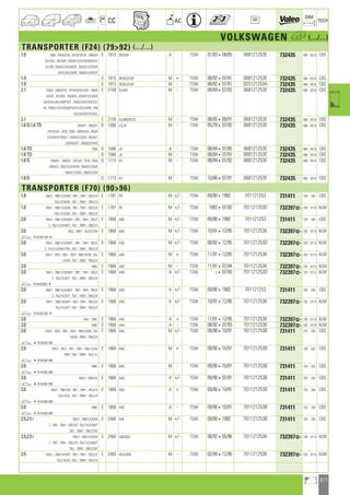 Valeo Engine Cooling 2012 2013 catalogue 955486