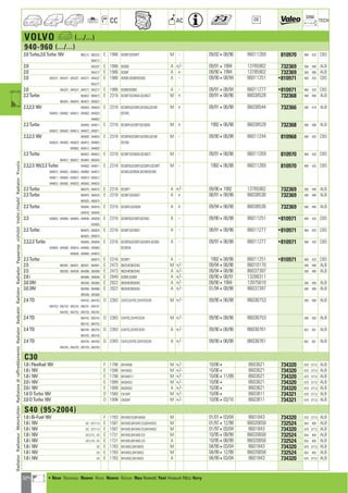 Valeo Engine Cooling 2012 2013 catalogue 955486