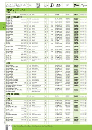 Valeo Engine Cooling 2012 2013 catalogue 955486