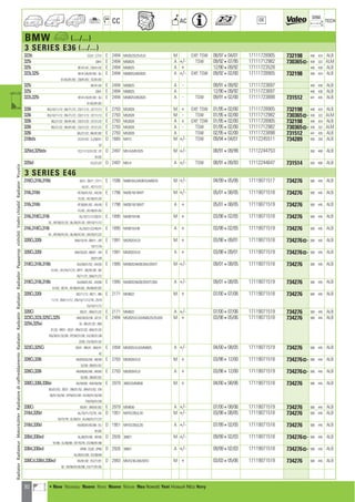 30
CC AC
DIM.
OE TECH
BMW a (.../...)
3 SERIES E36 (.../...)
323ti CG31 ; CT31 E 2494 M52B/25/25-EU3 M EXP, TSW 08/97404/01 17111728905 732198 440 424 ALB
325i CB41 E 2494 M50B25 A +/- TSW 09/92407/95 17111712982 730365] 439 322 ALM
325i BF/41/42 ; CB/41/42 E 2494 M50B25 A + 12/90409/92 17111723528 440 438 ALB
323i,325i BF/41/42/81/82 ; BJ E 2494 M50B25,M52B25 A +/- EXP, TSW 09/92402/00 17111728905 732198 440 424 ALB
61/62/81/82 ; CB/81/82 ; CE/81/82
325i BF/41/42 E 2494 M50B25 A - 09/91409/92 17111723697 440 438 ALB
325i CB41 E 2494 M50B25 A 12/90409/92 17111723697 440 438 ALB
323i,325i BF/41/42/81/82 ; BJ E 2494 M50B25,M52B25 A - TSW 09/91402/00 17111723898 731512 441 435 ALB
61/62/81/82
328i BG/10/11/12 ; BK/71/72 ; CD/11/12 ; CF/11/12 E 2793 M52B28 M + EXP, TSW 01/95402/00 17111728905 732198 440 424 ALB
328i BG/10/11/12 ; BK/71/72 ; CD/11/12 ; CF/11/12 E 2793 M52B28 M - TSW 01/95402/00 17111712982 730365] 439 322 ALM
328i BG/21/22 ; BK/81/82 ; CD/21/22 ; CF/21/22 E 2793 M52B28 A + EXP, TSW 01/95402/00 17111728905 732198 440 424 ALB
328i BG/21/22 ; BK/81/82 ; CD/21/22 ; CF/21/22 E 2793 M52B28 A - TSW 01/95402/00 17111712982 730365] 439 322 ALM
328i BG/21/22 ; BK/81/82 E 2793 M52B28 A TSW 02/95402/00 17111723898 731512 441 435 ALB
318tds CC/51/52 ; CJ/50/51 D 1665 M41D M +/- TSW 09/94404/01 17112245511 734289 550 330 ALB
52
325td,325tds CC/11/12/31/32 ; CF D 2497 M51A,M51D25 M +/- 08/91409/99 17112244753 550 408 ALB
91/92
325td CC/21/22 D 2497 M51A A +/- TSW 08/91409/93 17112244647 731514 550 408 ALB
3 SERIES E46
316Ci,316i,316ti BL51 ; BX71 ; EY11 E 1596 N40B16A,M43B16,N45B16 M +/- 04/99405/06 17119071517 734276 580 445 ALB
AL/51 ; AT/11/12
316i,316ti AT/50/51/52 ; AX/30 E 1796 N42B/18/18VVT M +/- 05/01408/05 17119071518 734276 580 445 ALB
31/32 ; AY/30/31/32
316i,316ti AT/60/61/62 ; AX/40 E 1796 N42B/18/18VVT A + 05/01408/05 17119071519 734276 580 445 ALB
41/42 ; AY/40/41/42
316i,318Ci,318i AL/10/11/12/30/31 E 1895 M43B19-E46 M + 03/98402/05 17119071518 734276 580 445 ALB
32 ; AP/30/31/32 ; BL/30/31/32 ; ER/10/11/12
316i,318Ci,318i AL/20/21/22/40/41 E 1895 M43B19-E46 A + 03/98402/05 17119071519 734276 580 445 ALB
42 ; AP/40/41/42 ; BL/40/41/42 ; ER/20/21/22
320Ci,320i AM/10/18 ; BM11 ; AR E 1991 M52B20-EU3 M + 03/98409/01 17119071518 734276] 580 445 ALB
10/11/18
320Ci,320i AM/20/28 ; BM21 ; AR E 1991 M52B20-EU3 A + 03/98409/01 17119071519 734276] 580 445 ALB
20/21/28
318Ci,318i,318ti AU/50/51/52 ; AX/50 E 1995 M43B20,N42B/20A/20VVT M +/- 09/01408/05 17119071518 734276 580 445 ALB
51/52 ; AY/70/71/72 ; BP71 ; BD/91/92 ; BV
70/71/72 ; BW/71/72
318Ci,318i,318ti AU/60/61/62 ; AX/60 E 1995 M43B20,N42B/20VVT/20A A +/- 09/01408/05 17119071519 734276 580 445 ALB
61/62 ; BD10 ; AY/80/81/82 ; BV/80/81/82
320Ci,320i BD/11/12 ; BS11 ; BN E 2171 M54B22 M + 07/00407/06 17119071518 734276 580 445 ALB
11/12 ; BW/11/12 ; EN/10/11/12/18 ; ZV18
EV/10/11/12
320Ci BS/21 ; BW/21/22 E 2171 M54B22 A +/- 07/00407/06 17119071519 734276 580 445 ALB
323Ci,323i,325Ci,325i AM/30/32/38 ; AT/31 E 2494 M52B25-EU3,M54B/25/25-6S5 M + 03/98405/06 17119071518 734276 580 445 ALB
325ti,325xi 32 ; BD/31/32 ; BM
31/32 ; BR31 ; BS31 ; BN/31/32 ; BW/31/32
EN/30/31/32/38 ; EP/30/31/38 ; EU/30/31/38
ZV30 ; EV/30/31/32
323Ci,325Ci BS41 ; BR/41 ; BW/41 E 2494 M52B25-EU3,M54B25 A +/- 04/00408/05 17119071519 734276 580 445 ALB
42
328Ci,328i AM/50/52/58 ; AR/50 E 2793 M52B28-EU3 M + 03/98412/00 17119071518 734276] 580 445 ALB
52/58 ; BM/51/52
328Ci,328i AM/60/62/68 ; AR/60 E 2793 M52B28-EU3 A + 03/98412/00 17119071519 734276] 580 445 ALB
62/68 ; BM/61/62
330Ci,330i,330xi AV/50/58 ; AW/50/58 E 2979 306S3,M54B30 M + 04/00408/06 17119071518 734276 580 445 ALB
BD/51/52 ; BS51 ; BN/51/52 ; BW/51/52 ; EN
50/51/52/58 ; EP/50/51/58 ; EV/50/51/52/58
EW/50/51/58
330Ci BS/61 ; BW/61/62 E 2979 M54B30 A +/- 07/00408/06 17119071519 734276 580 445 ALB
318d,320d AL/70/71/72/78 ; AX D 1951 M47D/20UL/20 M +/- 03/98408/05 17119071518 734276 580 445 ALB
70/72/78 ; EL/50/51 ; EU/50/51/71/72
318d,320d AX/80/81/82/88 ; EU D 1951 M47D/20UL/20 A +/- 07/99402/05 17119071518 734276 580 445 ALB
81/82
330d,330xd AL/90/91/98 ; AP/90 D 2926 306D1 M +/- 09/99402/03 17119071518 734276] 580 445 ALB
91/98 ; EL/90/98 ; EP/70/78 ; EV/90/91/98
330d,330xd AP00 ; EL00 ; EP80 D 2926 306D1 A +/- 09/99402/03 17119071518 734276] 580 445 ALB
AL/00/01/08 ; EV/00/08
330Cd,330d,330xd BV/91/92 ; ED/71/91 D 2993 M57D/30-204/30TU M + 03/03405/06 17119071519 734276 580 445 ALB
92 ; ER/90/91/92/98 ; EX/71/91/92
RadiatorRadiateurMotorkühlerRadiatorediraffreddamentoRadiatorRadyatörRadiatorRadiadorРадиаторvízhűtőVodníchladičRadiatorΨυγείοa
a • New Nouveau Nuevo Novo Nuovo Nieuw Neu Nowość Yeni Новый ¡¤Ô Novy
ahi =m ci
 