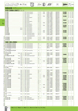 Valeo Engine Cooling 2012 2013 catalogue 955486