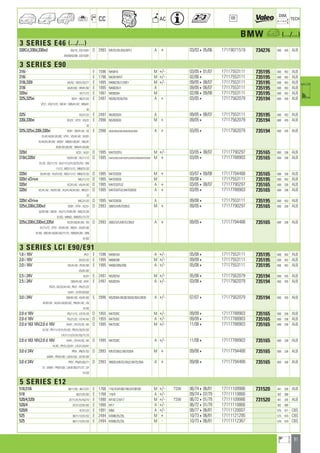 31
a
a
CC AC
DIM.
OE TECH
BMW a (.../...)
3 SERIES E46 (.../...)
330Cd,330d,330xd BV/10 ; ED/10/81 D 2993 M57D/30-204/30TU A + 03/03405/06 17119071519 734276 580 445 ALB
ER/00/02/08 ; EX/10/81
3 SERIES E90
316i E 1596 N45B16 M +/- 03/05401/07 17117553111 735195 600 453 ALB
316i E 1796 N42B18VVT M +/- 02/064 17117553111 735195 600 453 ALB
318i,320i VA/52 ; VR/51/52/71 E 1995 N46B/20U1/20O1 M +/- 09/05408/07 17117553111 735195 600 453 ALB
318i VA/61/62 ; VR/61/62 E 1995 N46B20U1 A 09/05408/07 17117553111 735195 600 453 ALB
320si VF/71/72 E 1997 N45B20A M 02/06409/08 17117553111 735195 600 453 ALB
325i,325xi VD21 ; VB/21/22 E 2497 N52B/25O0/25A A + 03/054 17117562079 735194 600 435 ALB
VT21 ; VS/21/22 ; WC41 ; WB/41/42 ; WN/41
42
325i VS/21/22 E 2497 N52B25O0 A 09/05408/07 17117553111 735195 600 453 ALB
330i,330xi VD/31 ; VT31 ; VS/31 E 2996 N52B30O0 M + 09/054 17117562079 735194 600 435 ALB
32
325i,325xi,330i,330xi VD41 ; VB/41/42 ; VE E 2996 N52B/30O0/30A,N53B/30U0/30O0 A + 03/054 17117562079 735194 600 435 ALB
01/41/42/61/81/82 ; VT41 ; VS/41/42 ; VV/01
41/42/61/81/82 ; WC61 ; WB/61/62/81 ; WE/41
42/61/81/82/92 ; WN/41/42/82
320d VC31 ; VU31 D 1995 M47D20TU M +/- 03/05408/07 17117790297 735165 600 338 ALB
318d,320d GV/91/92 ; VC/11/12 D 1995 M47D/20U2,M47D20TU2,N47D/20O0,N47D/20U0 M + 03/054 17117788903 735165 600 338 ALB
31/32 ; VG/11/12 ; VU/11/12/31/32/51/52 ; VW
11/12 ; WD/11/12 ; WM/31/32
320d GV/91/92 ; VU/51/52 ; WD/11/12 ; WM/31/32 D 1995 N47D20O0 M + 03/07409/08 17117794488 735165 600 338 ALB
320d xDrive WC/11/12 D 1995 N47D20O0 M 09/084 17117553111 735195 600 453 ALB
320d VC/41/42 ; VU/41/42 D 1995 M47D20TU2 A + 03/05408/07 17117790297 735165 600 338 ALB
320d VC/41/42 ; VG/01/02 ; VU/41/42/61/62 ; WD/21 D 1995 M47D20TU2,N47D20O0 A + 03/054 17117788903 735165 600 338 ALB
22
320d xDrive WC/21/22 D 1995 N47D20O0 A 09/084 17117553111 735195 600 453 ALB
325d,330d,330xd VD91 ; VT91 ; VC/51 D 2993 306D3,M57D30U2 M + 09/054 17117790297 735165 600 338 ALB
52/91/92 ; WC91 ; VU/71/72/91/92 ; WD/31/32
51/52 ; WN52 ; WM/51/71/72
325d,330d,330xd,335d VC/01/02/61/62 ; VD D 2993 306D/3/5,M57D/30U2 A + 09/054 17117794488 735165 600 338 ALB
01/71/72 ; VT01 ; VS/91/92 ; WC01 ; VU/01/02
81/82 ; WD/41/42/61/62/71/72 ; WM/81/82 ; WN
61/62
3 SERIES LCI E90/E91
1.6 i 16V PF21 E 1596 N45B16A A +/- 05/084 17117553111 735195 600 453 ALB
2.0 i 16V DV/31/32 E 1995 N46B20B M +/- 09/094 17117553111 735195 600 453 ALB
2.0 i 16V DV/41/42 ; PF/81/82 E 1995 N46B/20N/20B A +/- 05/084 17117553111 735195 600 453 ALB
US/61/62
2.5 i 24V UU31 E 2497 N52B25A M +/- 05/084 17117562079 735194 600 435 ALB
2.5 i 24V DW/41/42 ; KF41 E 2497 N52B25A A +/- 03/084 17117562079 735194 600 435 ALB
PG75 ; KE/22/41/42 ; PK21 ; PH/21/22
UU41 ; UT/01/02/62
3.0 i 24V DW/61/62 ; KE/61/62 E 2996 N52B30A,N53B/30U0/30A/30O0 A +/- 07/074 17117562079 735194 600 435 ALB
KF/61/81 ; KG/41/42/61/62 ; PM/41/42 ; UV
41/42
2.0 d 16V PG/11/12 ; UT/31/32 D 1955 N47D20C M +/- 09/094 17117788903 735165 600 338 ALB
2.0 d 16V PG/21/22 ; UT/41/42 D 1955 N47D20C A +/- 09/094 17117788903 735165 600 338 ALB
2.0 d 163 16V,2.0 d 16V KH31 ; DY/31/32 ; KK D 1995 N47D20C M +/- 11/084 17117788903 735165 600 338 ALB
31/32 ; PP/11/12/31/51/52 ; PR/31/32/51/52
UY/11/12/31/51/52/71/72
2.0 d 163 16V,2.0 d 16V KH41 ; DY/41/42 ; KK D 1995 N47D20C A +/- 11/084 17117788903 735165 600 338 ALB
41/42 ; PP/21/22/41 ; UY/21/22/41
3.0 d 24V PP91 ; PN/51/52 D 2993 M57D30U2,N57D30A M + 09/084 17117794488 735165 600 338 ALB
UW91 ; PR/91/92 ; UX/51/52 ; UY/91/92
3.0 d 24V PP01 ; PN/61/62/71 D 2993 306D5,M57D/30U2,N57D/30A A + 09/084 17117794488 735165 600 338 ALB
72 ; UW01 ; PR/01/02 ; UX/61/62/71/72 ; UY
01/02
5 SERIES E12
518,518i 36/11/52 ; 46/12/31 E 1766 118//4,M10B/18K,M10B18V M +/- TSW 06/74406/81 17111109986 731520 441 326 ALB
518 36/21/61/62 E 1766 118/4 A +/- 09/74407/79 17111110866 362 388
520/4,520i 37/11/31/51/52/72 E 1990 M15E12,M17 M +/- TSW 06/72401/79 17111109986 731520 441 326 ALB
520/4 37/21/22/61/62 E 1990 M17 A +/- 06/72401/79 17111110866 362 388
520/6 47/21/22 E 1991 M60 A +/- 08/77406/81 17111120007 575 471 CBS
525 38/11/12/51/52 E 2494 M30B/25/25L M + 10/73406/81 17111121295 575 470 CBS
525 38/11/12/51/52 E 2494 M30B/25/25L M - 10/73406/81 17111112367 576 470 CBS
ahi =m ci
 