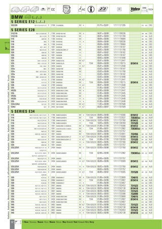 32
CC AC
DIM.
OE TECH
BMW a (.../...)
5 SERIES E12 (.../...)
528,528i 39/11/12/51/52/71/72 E 2788 E3,M30B28L M + 01/75405/81 17111121295 575 470 CBS
5 SERIES E28
518,518i 40/11/12/35/91/92 E 1766 M10B/18V/18LE M + 04/81408/88 17111709336 349 440 CBS
518,518i 40/11/12/35 E 1766 M10B/18LE/18V M - 04/81409/84 17111151700 347 446 ALB
518i 40/91/92 E 1766 M10B18LE M - 09/84408/88 17111178084 350 443 CBS
518i 4093 E 1766 M10B18LE A + 09/84408/88 17111709336 349 440 CBS
518i 4093 E 1766 M10B18LE A - 09/84408/88 17111178084 350 443 CBS
520i 4071 ; 4872 E 1991 M20B20K M - 04/81409/82 17111176187 350 451 CBS
520i 40/31/51/52 E 1991 M20B/20K/20M1.Z7 M 09/82408/88 17111151790 550 463 ALB
520i 40/81/82 E 1991 M20B20K A - 09/81409/82 17111176182 350 441 ALB
520i 40/61/82 E 1991 M20B20K A 09/81408/84 17111176187 350 451 CBS
520i 40/61/62 E 1991 M20B20K A 09/82408/88 17111151848 550 463 ALB
525i DA31 ; 41/31/32 E 2494 M30B/25/25L M +/- 05/81408/88 17111712447 575 470 ALB
525i DA31 ; 41/31/32 E 2494 M30B/25L/25 M - TSW 09/84408/88 17111178215 819414 551 326 ALB
525i 4142 ; DA41 E 2494 M30B25L A +/- 05/81408/88 17111712448 575 459 CBS
525e DB51 E 2693 M20B27ME M 03/83408/84 17111176187 350 451 CBS
525e DB51 ; 42/31/32/52 E 2693 M20B27ME M 03/83408/88 17111151790 550 463 ALB
525e 4226 ; DB61 E 2693 M20B27ME A 03/83408/84 17111176182 350 441 ALB
525e DB61 ; 42/26/41/42 E 2693 M20B27ME A 03/83408/88 17111151848 550 463 ALB
528i 41/71/72 E 2788 M30B28LE M +/- 05/81408/88 17111712447 575 470 ALB
528i 41/71/72 E 2788 M30B28LE M - TSW 09/84408/88 17111178215 819414 551 326 ALB
528i 41/81/82 E 2788 M30B28LE A +/- 06/81408/88 17111712448 575 459 CBS
535i DC/11/12/31/32 E 3430 M30B/34M/34ME M + 01/85408/88 17111712447 575 470 ALB
M535i DC/51/52/71/72 E 3430 M30B/35M.E7/34M M + 02/85408/88 17111712447 575 470 ALB
535i DC/11/12/31/32 E 3430 M30B/34ME/34M M - 01/85408/88 17111712445 575 470 ALB
M535i DC/51/52/71/72 E 3430 M30B/34M/35M.E7 M - 02/85408/88 17111712445 575 470 ALB
M535i DC/61/81/82 E 3430 M30B/35M.E7/34M A + 12/84408/88 17111712448 575 459 CBS
535i DC/21/22/41/42 E 3430 M30B/34M/34ME A + 01/85408/88 17111712448 575 459 CBS
524d,524td 42/11/91 D 2443 M21D/24W/24WA M +/- 11/82408/88 17111707508 575 458 ALB
524td 4221 D 2443 M21D24WA A +/- 05/83408/87 17111707509 575 458 ALB
5 SERIES E34
518i HA/11/12/31/32 ; HG/11/12/31 E 1796 M40B18,M43B18 M + TSW 820220 09/89409/96 17111719306 819412 520 438 ALB
518i HA/11/12/31/32 ; HG/11/12/31 E 1796 M40B18,M43B18 M - TSW 09/89409/96 17111723537 730365] 439 322 ALM
518i HA/21/22/41/42 E 1796 M40B18,M43B18 A + TSW 820220 10/93409/95 17111737760 819412 520 438 ALB
518i HA/21/22/41/42 E 1796 M40B18,M43B18 A TSW 10/93409/95 17101728769 731520 441 326 ALB
520i HB/11/12/31/32 E 1991 M20B/20M1.Z7/20M0.E8 M + TSW 820220 01/88407/90 17111719306 819412 520 438 ALB
520i HB/11/12/31/32/51/52 E 1991 M20B/20M0.E8/20M1.Z7,M50B/20 M - TSW 01/88408/91 17111712982 730365] 439 322 ALM
520i HB/51/52 E 1991 M50B20 M - 03/90409/95 17111737757
520i HB/51/52 ; HG/51/52 E 1991 M50B20 M - TSW 820220 09/91409/96 17111723941 732456 520 329 ALB
520i HB/21/41 E 1991 M20B/20M0.E8/20M1.Z7 A +/- TSW 820220 01/88406/88 17111719309 819413 520 438 ALB
520i HB/21/22/41/42 E 1991 M20B/20M0.E8/20M1.Z7 A +/- TSW 01/88407/90 17101728769 731520 441 326 ALB
520i HB/61/62 E 1991 M50B20 A + TSW 820220 09/92409/95 17111737760 819412 520 438 ALB
520i HB/61/62 E 1991 M50B20 A - 09/92409/95 17111737757
525i,525iX HD/51/52/71/72 ; HJ E 2494 M50B25 M + TSW 820220 03/90409/96 17111737760 819412 520 438 ALB
51/52/71/72
525i,525iX HC/11/12/13 ; HD/51 E 2494 M20B25,M50B25 M - TSW 02/88409/96 17111712982 730365] 439 322 ALM
52/71/72 ; HJ/51/52/71/72
525i,525iX HD/51/52/71/72 E 2494 M50B25 M - 03/90409/95 17111737757
525i,525iX HC/21/22/23 ; HD/61 E 2494 M20B25,M50B25 A +/- TSW 820220 06/88409/96 17111719309 819413 520 438 ALB
62/81/82 ; HJ/61/62/81/82
525i,525iX HD/61/62/81/82 E 2494 M50B25 A + TSW 820220 09/92409/95 17111737760 819412 520 438 ALB
525i,525iX HD/61/62/81/82 E 2494 M50B25 A - 09/92409/95 17111737757
525i,525iX HC/21/22/23 ; HD/61 E 2494 M20B25,M50B25 A +/- TSW 06/88408/92 17111719305 731520 441 326 ALB
62/81/82
530i HC/51/52 E 2986 M30B30M.E7 M + TSW 820220 01/88404/90 17111723689 734615 610 438 ALB
530i HC/51/52 E 2986 M30B30M.E7 M - TSW 01/88404/90 17111712007 819414 551 326 ALB
530i HC/61/62 E 2986 M30B30M.E7 A + 01/88406/90 17111723467 610 438 CBS
530i HE/11/12 ; HK/11/12 E 2997 M60B30 M +/- TSW 820220 06/94409/96 17111702453 731523 650 435 ALB
530i HE/11/12 ; HK/11/12 E 2997 M60B30 M + TSW 820220 09/92406/94 17112242138 819418 648 435 ALB
530i HE/21/22 ; HK/21/22 E 2997 M60B30 A +/- TSW 820220 06/94409/96 17111702453 731523 650 435 ALB
530i HE/21/22 ; HK/21/22 E 2997 M60B30 A + TSW 820220 09/92409/93 17111723398 732099 650 435 ALB
535i HD/11/12/13 E 3430 M30B/35M7/34M M + TSW 820220 01/88404/93 17111723689 734615 610 438 ALB
535i HD/11/12/13 E 3430 M30B/35M7/34M M - TSW 01/88404/93 17111712007 819414 551 326 ALB
535i HD/21/22/23 E 3430 M30B/35M7/34M A + 01/88404/93 17111723467 610 438 CBS
540i HE/51/52 ; HK/31/32 E 3982 M60B40 M +/- TSW 820220 07/93409/96 17111702453 731523 650 435 ALB
540i HE/51/52 ; HK/31/32 E 3982 M60B40 M + TSW 820220 07/93409/96 17112242138 819418 648 435 ALB
540i HE/61/62 ; HK/41/42 E 3982 M60B40 A +/- TSW 820220 09/92409/96 17111702453 731523 650 435 ALB
540i HE/61/62 ; HK/41/42 E 3982 M60B40 A + TSW 820220 09/92409/96 17112242138 819418 648 435 ALB
RadiatorRadiateurMotorkühlerRadiatorediraffreddamentoRadiatorRadyatörRadiatorRadiadorРадиаторvízhűtőVodníchladičRadiatorΨυγείοa
a • New Nouveau Nuevo Novo Nuovo Nieuw Neu Nowość Yeni Новый ¡¤Ô Novy
ahi =m ci
 