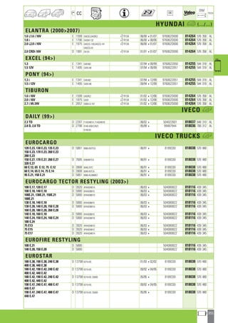 Valeo Engine Cooling 2012 2013 catalogue 955486