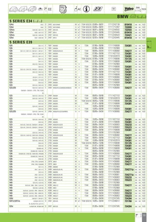 33
a
a
CC AC
DIM.
OE TECH
BMW a (.../...)
5 SERIES E34 (.../...)
524td HA51 D 2443 M21D24WA M +/- TSW 820220 03/88408/91 17112242138 819418 648 435 ALB
524td HA61 D 2443 M21D24WA A +/- TSW 820220 03/88408/91 17111712267 732099 650 435 ALB
525tds HA/91/92 ; HG/71/72 D 2497 M51D25 M +/- TSW 820220 08/91409/96 17112244542 732593 650 428 ALB
525td HG91 ; HA/71/72 D 2497 M51A M +/- TSW 820220 02/93409/96 17112243445 819418 648 435 ALB
525tds HA/01/02 ; HG/81/82 D 2497 M51D25 A +/- TSW 820220 08/91409/96 17112244543 734421 650 428 ALB
525td HG01 ; HA/81/82 D 2497 M51A A +/- TSW 820220 02/93409/96 17112243445 819418 648 435 ALB
5 SERIES E39
520i DD/11/12 E 1991 M52B20 M + TSW 07/96409/98 17111740699 734301 520 439 ALB
520i DD/11/12 ; DH/11/12 E 1991 M52B20 M + 07/96409/98 17111702969 650 439 ALB
520i DD/11/12 ; DH/11/12 ; DM/10/11 ; DR/10/11 E 1991 M52B/20/20-EU3 M + TSW 09/98404/04 17111436060 734277 650 438 ALB
520i DD/11/12 ; DH/11/12 E 1991 M52B20 M - TSW 07/96409/98 17111427153 734301 520 439 ALB
520i DD/11/12 ; DH/11/12 E 1991 M52B20 M - TSW 10/96409/98 17101432819 734301 520 439 ALB
520i DD/11/12 E 1991 M52B20 M TSW 820316 07/96410/96 17111740698 731725 520 445 ALB
520i DH/11/12 E 1991 M52B20 M TSW 01/97409/98 17111740699 734301 520 439 ALB
520i DD/21/22 ; DH/21/22 E 1991 M52B20 A + 07/96409/98 17111702969 650 439 ALB
520i DD/21/22 E 1991 M52B20 A + TSW 07/96409/98 17111740699 734301 520 439 ALB
520i DD/21/22 ; DH/21/22 ; DM/20/21 ; DR/20/21 E 1991 M52B/20-EU3/20 A + TSW 09/98404/04 17111436060 734277 650 438 ALB
520i DD/21/22 ; DH/21/22 E 1991 M52B20 A - TSW 07/96409/98 17111427153 734301 520 439 ALB
520i DH/21/22 E 1991 M52B20 A TSW 01/97409/98 17111740699 734301 520 439 ALB
520i DS/10/11 ; DT/11/21 E 2171 M54B22 M + TSW 07/00404/04 17111436060 734277 650 438 ALB
520i DS/20/21 ; DT/10/20 E 2171 M54B22 A + TSW 07/00404/04 17111436060 734277 650 438 ALB
523i DD/31/32 E 2494 M52B25 M + TSW 09/95409/98 17111740699 734301 520 439 ALB
523i DD/31/32 ; DH/31/32 E 2494 M52B25 M + 09/95409/98 17111702969 650 439 ALB
523i,525i DD/31/32 ; DH/31/32 E 2494 M52B/25-EU3,M52B25,M54B/25 M + TSW 09/98404/04 17111436060 734277 650 438 ALB
DM/30/31 ; DR/30/31 ; DT30 ; ZT38 ; DS/30
38
523i DD/31/32 ; DH/31/32 E 2494 M52B25 M - TSW 09/95409/98 17111427153 734301 520 439 ALB
523i DD/31/32 ; DH/31/32 E 2494 M52B25 M - TSW 10/96409/98 17101432819 734301 520 439 ALB
523i DD/31/32 E 2494 M52B25 M TSW 820316 09/95410/96 17111740698 731725 520 445 ALB
523i DH/31/32 E 2494 M52B25 M TSW 01/97409/98 17111740699 734301 520 439 ALB
523i DD/41/42 ; DH/41/42 E 2494 M52B25 A + 10/95409/98 17111702969 650 439 ALB
523i DD/41/42 E 2494 M52B25 A + TSW 10/95409/98 17111740699 734301 520 439 ALB
523i,525i DD/41/42 ; DH/41/42 E 2494 M52B/25-EU3/25,M54B25 A + TSW 09/98404/04 17111436060 734277 650 438 ALB
DM/40/41 ; DR/40/41 ; DT40 ; ZT48 ; DS/40
48
523i DD/41/42 ; DH/41/42 E 2494 M52B25 A - TSW 10/95409/98 17111427153 734301 520 439 ALB
523i DH/41/42 E 2494 M52B25 A TSW 01/97409/98 17111740699 734301 520 439 ALB
523i DD/41/42 ; DH/41/42 ; DM/40/41 ; DR/40/41 E 2494 M52B/25-EU3/25 A TSW 09/98404/04 17111436063 735233 650 435 ALB
523i DD/41/42 ; DH/41/42 ; DM/40/41 ; DR/40/41 E 2494 M52B/25-EU3/25 A TSW 09/98404/04 17111436063 735223 650 435 ALB
528i DD/51/52 E 2793 M52B28 M + TSW 09/95409/98 17111740699 734301 520 439 ALB
528i DD/51/52 ; DH/51/52 E 2793 M52B28 M + 09/95409/98 17111702969 650 439 ALB
528i DD/51/52 ; DH/51/52 ; DM/51/58 ; DP/50/58 E 2793 M52B/28-EU3/28 M + TSW 09/98404/04 17111436060 734277 650 438 ALB
528i DD/51/52 ; DH/51/52 E 2793 M52B28 M - TSW 09/95409/98 17111427153 734301 520 439 ALB
528i DD/51/52 ; DH/51/52 E 2793 M52B28 M - TSW 10/96409/98 17101432819 734301 520 439 ALB
528i DD/51/52 E 2793 M52B28 M TSW 820316 09/95410/96 17111740698 731725 520 445 ALB
528i DH/51/52 E 2793 M52B28 M TSW 01/97409/98 17111740699 734301 520 439 ALB
528i DD/60/61/62 E 2793 M52B28 A + TSW 09/95409/98 17111740699 734301 520 439 ALB
528i DD/60/61/62 ; DH/61/62 E 2793 M52B28 A + 09/95409/98 17111702969 650 439 ALB
528i DD/60/61/62 ; DH/61/62 ; DM/61/68 ; DP/60/68 E 2793 M52B/28-EU3/28 A + TSW 09/98404/04 17111436060 734277 650 438 ALB
528i DD/60/61/62 ; DH/61/62 E 2793 M52B28 A - TSW 09/95409/98 17111427153 734301 520 439 ALB
528i DH/61/62 E 2793 M52B28 A TSW 01/97409/98 17111740699 734301 520 439 ALB
530i DT50 ; ZT58 ; DS/50/58 E 2979 306S3 M + TSW 07/00404/04 17111436060 734277 650 438 ALB
530i DT60 ; ZT68 ; DS/60/68 E 2979 306S3 A + TSW 07/00404/04 17111436060 734277 650 438 ALB
535i DE/11/12 E 3498 M62B35 M + 07/96409/98 17111702969 650 439 ALB
535i DN11 ; DE/11/12 E 3498 M62B/35/35-245 M + TSW 09/98404/03 17111436060 734277] 650 438 ALB
535i DE/21/22 E 3498 M62B35 A + 07/96409/98 17111702969 650 439 ALB
535i DN21 ; DE/21/22 E 3498 M62B/35/35-245 A + TSW 09/98404/03 17111436061 734277] 650 438 ALB
535i DN21 ; DE/21/22 E 3498 M62B/35/35-245 A TSW 09/98404/03 17111436063 735233 650 435 ALB
535i DN21 ; DE/21/22 E 3498 M62B/35/35-245 A TSW 09/98404/03 17111436063 735223 650 435 ALB
540i DE/51/52 ; DJ/51/52 E 4398 448S1 M + 07/96409/98 17111702969 650 439 ALB
540i DE/51/52 ; DN51 ; DR51 ; DJ/51/52 E 4398 448S/1/2 M + TSW 09/98404/04 17111436060 734277 650 438 ALB
540i DE/61/62 ; DJ/61/62 E 4398 448S1 A + 07/96409/98 17111702969 650 439 ALB
540i DE/61/62 ; DJ/61/62 ; DR61 ; DN/61/81 E 4398 448S/1/2 A + TSW 09/98404/04 17111436060 734277 650 438 ALB
540i DE/61/62 ; DJ/61/62 ; DR61 ; DN/61/81 E 4398 448S/1/2 A TSW 09/98404/04 17111436063 735233 650 435 ALB
540i DE/61/62 ; DJ/61/62 ; DR61 ; DN/61/81 E 4398 448S/2/1 A TSW 09/98404/04 17111436063 735223 650 435 ALB
520d DM/70/71 ; DR/70/71 D 1951 M47D20 M + 01/00404/04 17112247345 734394 650 328 ALB
525Td,525Tds DF/50/51/70/71/72 D 2497 M51D25 M +/- TSW 820316 10/95404/04 17112246012 731766 650 438 ALB
78 ; DG/70/71/78 ; DJ/71/72
525d DL/90/91/98 ; DP/90/91/98 D 2497 M57D25 M + 01/00404/04 17112247345 734394 650 328 ALB
ahi =m ci
 