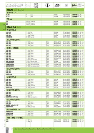Valeo Engine Cooling 2012 2013 catalogue 955486