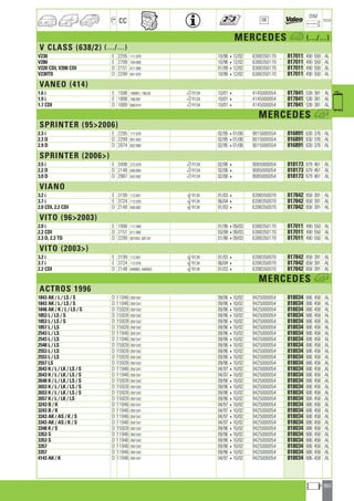 Valeo Engine Cooling 2012 2013 catalogue 955486