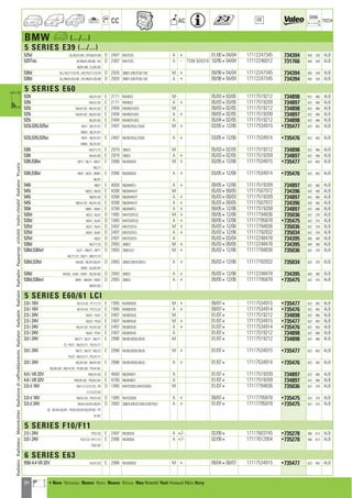 34
CC AC
DIM.
OE TECH
BMW a (.../...)
5 SERIES E39 (.../...)
525d DL/00/01/08 ; DP/00/01/08 D 2497 M57D25 A + 01/00404/04 17112247345 734394 650 328 ALB
525Tds DF/80/81/82/88 ; DG D 2497 M51D25 A - TSW 820316 10/95404/04 17112246012 731766 650 438 ALB
80/81/88 ; DJ/81/82
530d DL//70/71/72/78 ; DP//70/71/72/78 D 2926 306D1,M57D30-193 M + 09/98404/04 17112247345 734394 650 328 ALB
530d DL//80/81/82/88 ; DP//80/81/82/88 D 2926 306D1,M57D30-193 A + 09/98404/04 17112247345 734394 650 328 ALB
5 SERIES E60
520i NA/31/32 E 2171 M54B22 M 05/03403/05 17117519212 734898 623 486 ALB
520i NA/41/42 E 2171 M54B22 A + 05/03403/05 17117519209 734897 623 486 ALB
525i NA/51/52 ; NG/51/52 E 2494 M54B25-6S5 M 09/03402/05 17117519212 734898 623 486 ALB
525i NA/61/62 ; NG/61/62 E 2494 M54B25-6S5 A + 09/03402/05 17117519209 734897 623 486 ALB
525i NG/61/62 E 2494 M54B25-6S5 A 05/04402/05 17117519212 734898 623 486 ALB
523i,525i,525xi NF31 ; NE/31/51 E 2497 N52B/25UL/25O0 M + 03/05412/06 17117534915 •735477 623 483 ALB
NN51 ; NL/31/51
523i,525i,525xi NF41 ; NE/41/61 E 2497 N52B/25UL/25O0 A + 03/05412/06 17117534914 •735476 623 483 ALB
NN61 ; NL/41/61
530i NA/71/72 E 2979 306S3 M 05/03402/05 17117519212 734898 623 486 ALB
530i NA/81/82 E 2979 306S3 A + 05/03402/05 17117519209 734897 623 486 ALB
530i,530xi NF71 ; NL71 ; NN71 E 2996 N52B30O0 M + 03/05412/06 17117534915 •735477 623 483 ALB
NE/71
530i,530xi NF81 ; NL81 ; NN81 E 2996 N52B30O0 A + 03/05412/06 17117534914 •735476 623 483 ALB
NE/81
540i NB21 E 4000 N62B40TU A + 09/05412/06 17117519209 734897 623 486 ALB
545i NB32 ; NH32 E 4398 N62B44VVT M 05/03409/05 17117507972 734396 620 490 ALB
545i NB/41/42 E 4398 N62B44VVT A + 05/03409/03 17117519209 734897 623 486 ALB
545i NB/41/42 ; NH/41/42 E 4398 N62B44VVT A + 05/03409/05 17117507972 734396 620 490 ALB
550i NB61 ; NH61 E 4799 N62B48TU A + 09/05412/06 17117519209 734897 623 486 ALB
520d NC31 ; NJ31 D 1995 M47D20TU2 M + 09/05412/06 17117794836 735036 623 378 ALB
520d NC41 ; NJ41 D 1995 M47D20TU2 A + 09/05412/06 17117795878 •735475 623 375 ALB
525d NC51 ; NJ51 D 2497 M57D25TU M + 05/03412/06 17117794836 735036 623 378 ALB
525d NC61 ; NJ61 D 2497 M57D25TU A + 05/03412/06 17117792832 735034 623 378 ALB
525d NC61 D 2497 M57D25TU A 05/03403/04 17112248478 734395 600 380 ALB
530d NC/71/72 D 2993 306D2 M + 05/03409/05 17112248478 734395 600 380 ALB
530d,530xd NJ71 ; NM71 ; NP71 D 2993 306D/3/2 M + 05/03412/06 17117794836 735036 623 378 ALB
NC/71/72 ; NS71 ; NR/71/72
530d,535d NA/82 ; NC/81/82/91 D 2993 306D2,M57D30TU A + 05/03412/06 17117792832 735034 623 378 ALB
NV81 ; NJ/81/91
530d NA/82 ; NJ81 ; NV81 ; NC/81/82 D 2993 306D2 A + 05/03412/06 17112248478 734395 600 380 ALB
530d,530xd NP81 ; NM/81 ; NS81 D 2993 306D3 A + 09/05412/06 17117795878 •735475 623 375 ALB
NR/81/82
5 SERIES E60/61 LCI
2.0 i 16V NT/31/32 ; PT/11/12 E 1995 N43B20O0 M + 09/074 17117534915 •735477 623 483 ALB
2.0 i 16V NT/41/42 ; PT/21/22 E 1995 N43B20O0 A + 09/074 17117534914 •735476 623 483 ALB
2.5 i 24V NU31 ; PU31 E 2497 N53B25U0 M 01/074 17117519212 734898 623 486 ALB
2.5 i 24V NU32 ; PU32 E 2497 N53B25U0 M + 01/074 17117534915 •735477 623 483 ALB
2.5 i 24V NU/41/42 ; PU/41/42 E 2497 N53B25U0 A + 01/074 17117534914 •735476 623 483 ALB
2.5 i 24V NU41 ; PU41 E 2497 N53B25U0 A 01/074 17117519212 734898 623 486 ALB
3.0 i 24V ND/71 ; NU71 ; NK/71 E 2996 N53B/30O0/30U0 M 01/074 17117519212 734898 623 486 ALB
72 ; PU71 ; NV/31/71 ; PV/31/71
3.0 i 24V NK72 ; NU72 ; ND/72 E 2996 N53B/30O0/30U0 M + 01/074 17117534915 •735477 623 483 ALB
PU72 ; NV/31/71 ; PV/31/71
3.0 i 24V ND/81/82 ; NK/81/82 E 2996 N53B/30O0/30U0 A + 01/074 17117534914 •735476 623 483 ALB
NU/81/82 ; NV/41/81 ; PU/81/82 ; PV/41/81
4.0 i V8 32V NW/41/42 E 4000 N62B40O1 A 01/074 17117519209 734897 623 486 ALB
4.8 i V8 32V NW/61/62 ; PW/61/62 E 4799 N62B48O1 A 01/074 17117519209 734897 623 486 ALB
2.0 d 16V NX/11/12/31/32 ; PX D 1995 M47D20O2,N47D20O0 M 01/074 17117794836 735036 623 378 ALB
11/12/31/32
2.0 d 16V NX/41/42 ; PX/41/42 D 1995 N47D20O0 A + 09/074 17117795878 •735475 623 375 ALB
3.0 d 24V NX/61/62/81/82/91 D 2993 306D5,M57D/30U2,M57N/2 A + 01/074 17117795878 •735475 623 375 ALB
92 ; NY/61/62/81 ; PX/61/62/81/82/91/92 ; PY
61/81
5 SERIES F10/F11
2.5 i 24V FP31/32 E 2497 N52B25A A +/- 02/094 17117603745 •735278 486 614 ALB
3.0 i 24V FS21/22 ;FR11/12 E 2996 N53B30A A +/- 02/094 17117612954 •735278 486 614 ALB
FS61/62
6 SERIES E63
550i 4.4 V8 32V EH/31/32 E 2996 N52B30O0 M + 09/04408/07 17117534915 •735477 623 483 ALB
RadiatorRadiateurMotorkühlerRadiatorediraffreddamentoRadiatorRadyatörRadiatorRadiadorРадиаторvízhűtőVodníchladičRadiatorΨυγείοa
a • New Nouveau Nuevo Novo Nuovo Nieuw Neu Nowość Yeni Новый ¡¤Ô Novy
ahi =m ci
 
