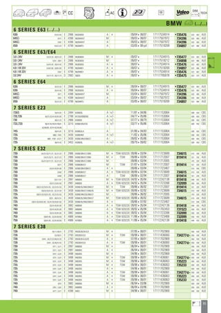 35
a
a
CC AC
DIM.
OE TECH
BMW a (.../...)
6 SERIES E63 (.../...)
630i EH/41/42 E 2996 N52B30O0 A + 09/04408/07 17117534914 •735476 623 483 ALB
645Ci EH71 E 4398 N62B44VVT M 09/03408/07 17117507972 734396 620 490 ALB
645Ci EH81 E 4398 N62B44VVT A 09/03408/07 17117507972 734396 620 490 ALB
650i EH/21/22 E 4799 N62B48TU A 03/05408-juil 17117519209 734897 623 486 ALB
6 SERIES E63/E64
3.0 i 24V EA/31/32 ; EB/31/32 E 2996 N53B30O0 M + 09/074 17117534915 •735477 623 483 ALB
3.0 i 24V EA31 ; EB31 E 2996 N53B30O0 M 09/074 17117519212 734898 623 486 ALB
3.0 i 24V EA/41/42 ; EB/41/42 E 2996 N53B30O0 A + 09/074 17117534914 •735476 623 483 ALB
4.8 i V8 32V EA/61/62 ; EB/61/62 E 4799 N62B48O1 A + 09/074 17117519209 734897 623 486 ALB
4.8 i V8 32V EA61 E 4799 N62B48O1 A + 09/074 17117534914 •735476 623 483 ALB
3.0 24V EA/71/72 ; EB/71/72 D 2993 306D5 A + 09/074 17117795878 •735475 623 375 ALB
6 SERIES E64
630i EK/31/32 E 2996 N52B30O0 M + 09/04408/07 17117534915 •735477 623 483 ALB
630i EK/41/42 E 2996 N52B30O0 A + 09/04408/07 17117534914 •735476 623 483 ALB
645Ci EK71 E 4398 N62B44VVT M 03/04408/07 17117507972 734396 620 490 ALB
645Ci EK81 E 4398 N62B44VVT A 03/04408/07 17117507972 734396 620 490 ALB
650i EK/21/22 E 4799 N62B48TU A 03/05408/07 17117519209 734897 623 486 ALB
7 SERIES E23
728iS 64/41/81 E 2494 M30B25L A +/- 11/81404/86 17111153064 609 459 CBS
728,728i 65/21/22/41/42/81/82 E 2788 M128,M30B28LE A +/- 04/77405/86 17111153064 609 459 CBS
730 66/21/22 E 2986 M30B30 A +/- 07/77408/79 17111153064 609 459 CBS
732i,733i 66/41/42/44/47/49/81 E 3210 M30B/32M/32L A +/- 03/77405/86 17111153064 609 459 CBS
82/84/89 ; 67/41/42/45/46
745i 69/41/81 E 3210 M30B32LA A 01/80404/83 17111153064 609 459 CBS
735i 6882 ; FH81 E 3430 M30B34M A +/- 11/82405/86 17111153064 609 459 CBS
735i 6861 ; FG81 ; 67/21 E 3430 M30B/34M/35M.E7 A 09/82405/86 17111153064 609 459 CBS
735i 68/41/42 E 3453 M30B35L A +/- 09/79409/82 17111153064 609 459 CBS
7 SERIES E32
730i GA/31/32/71/72 ; GC/21/22 E 2986 M30B/30M.E7/30M M + TSW 820220 09/86403/94 17111723689 734615 610 438 ALB
730i GA/31/32/72 ; GC/21/22 E 2986 M30B/30M.E7/30M M + TSW 09/86403/94 17111712007 819414 551 326 ALB
730i GA/31/32/71/72 ; GC/21/22 E 2986 M30B/30M.E7/30M M - 09/86403/94 17111712005 470 328 ALB
730i GA71 E 2986 M30B30M.E7 M TSW 01/87403/94 17111712007 819414 551 326 ALB
730i GA/41/42/81/82 E 2986 M30B/30M/30M.E7 A + 09/86403/94 17111723467 610 438 CBS
730i GA82 E 2986 M30B30M.E7 A + TSW 820220 08/88402/94 17111723689 734615 610 438 ALB
730i GA82 E 2986 M30B30M.E7 A TSW 08/88402/94 17111712007 819414 551 326 ALB
730i GD/11/51 E 2997 M60B30 M + TSW 820220 04/92405/94 17112242138 819418 648 435 ALB
730i GD/21/22/61/62 E 2997 M60B30 A + TSW 820220 04/92405/94 17111723398 732099 650 435 ALB
735i GB/31/32/33/51/52 ; GC/31/51/52 E 3430 M30B/35/34M/35M.E7 M + TSW 09/86406/92 17111712007 819414 551 326 ALB
735i GB/32/33/51/52 ; GC/31/52 E 3430 M30B/35M.E7/34M/35 M + TSW 820220 09/86402/92 17111723689 734615 610 438 ALB
735i GB/31/32/33/51/52 ; GC/31/51/52 E 3430 M30B/34M/35/35M.E7 M - 09/86406/92 17111712005 470 328 ALB
735i GC51 ; GB/31/51 E 3430 M30B/35/34M/35M.E7 M - TSW 820220 09/86406/92 17111723689 734615 610 438 ALB
735i GB/41/42/43/61/62 ; GC/41/42/43/61/62 E 3430 M30B/35/34M/35M.E7 A + 09/86407/92 17111723467 610 438 CBS
740i GD/41/42/81/82 E 3982 M60B40 A + TSW 820220 09/92405/94 17112242138 819418 648 435 ALB
740i GD/41/42/81/82 E 3982 M60B40 A + TSW 820220 09/92405/94 17111702453 731523 650 435 ALB
740i GD/41/42/81/82 E 3982 M60B40 A + TSW 820220 09/92405/94 17111723398 732099 650 435 ALB
750i GB/81/82 ; GC/81/82/83 E 4988 M70B50 A + TSW 820220 11/86405/94 17111723468 732099 650 435 ALB
750i GB/81/82 ; GC/81/82/83 E 4988 M70B50 A + TSW 820220 11/86405/94 17112242138 819418 648 435 ALB
7 SERIES E38
728i GE/11/30/31 E 2793 M52B/28/28-EU3 M + 07/95408/01 17111702969 650 439 ALB
728i GE/30/31 E 2793 M52B28-EU3 M + TSW 09/98408/01 17111436060 734277] 650 438 ALB
728i GH41 ; GE/21/22/40/41/42 E 2793 M52B/28-EU3/28 A + 07/95408/01 17111702969 650 439 ALB
728i GH41 ; GE/40/41/42 E 2793 M52B28-EU3 A + TSW 09/98408/01 17111436060 734277] 650 438 ALB
730i GF11 ; GJ11 E 2997 M60B30 M + 06/94408/01 17111702969 650 439 ALB
730i GF21 ; GJ21 E 2997 M60B30 A + 06/94408/01 17111702969 650 439 ALB
735i GF31 ; GJ31 E 3498 M62B35 M + 04/96408/01 17111702969 650 439 ALB
735i GF31 ; GJ31 E 3498 M62B35 M + TSW 09/98408/01 17111436061 734277] 650 438 ALB
735i GF31 ; GJ31 E 3498 M62B35 M + TSW 09/98408/01 17111436063 735223 650 435 ALB
735i GF31 ; GJ31 E 3498 M62B35 M + TSW 09/98408/01 17111436063 735233 650 435 ALB
735i GF41 ; GJ41 E 3498 M62B35 A + 04/96408/01 17111702969 650 439 ALB
735i GF41 ; GJ41 E 3498 M62B35 A + TSW 09/98408/01 17111436061 734277] 650 438 ALB
735i GF41 ; GJ41 E 3498 M62B35 A + TSW 09/98408/01 17111436063 735223 650 435 ALB
735i GF41 ; GJ41 E 3498 M62B35 A + TSW 09/98408/01 17111436063 735233 650 435 ALB
740i GF51 E 3982 M60B40 M + 06/94403/96 17111702969 650 439 ALB
740i GF61 ; GJ61 E 3982 M60B40 A + 06/94403/96 17111702969 650 439 ALB
740i GF71 ; GJ71 E 4398 448S1 M + 04/96408/01 17111702969 650 439 ALB
ahi =m ci
 