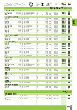 Valeo Engine Cooling 2012 2013 catalogue 955486