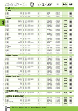 Valeo Engine Cooling 2012 2013 catalogue 955486