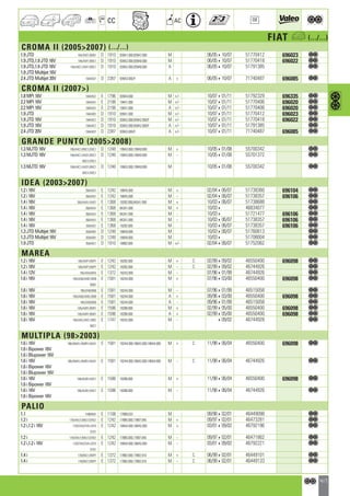 Valeo Engine Cooling 2012 2013 catalogue 955486