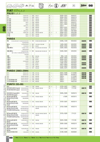 Valeo Engine Cooling 2012 2013 catalogue 955486