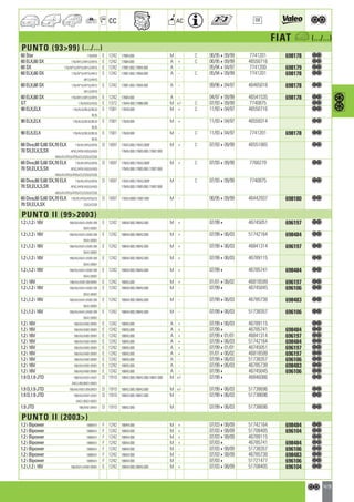 Valeo Engine Cooling 2012 2013 catalogue 955486