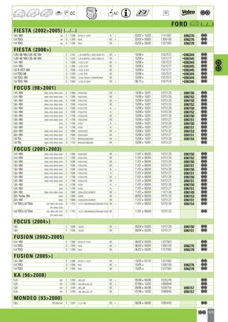 Valeo Engine Cooling 2012 2013 catalogue 955486