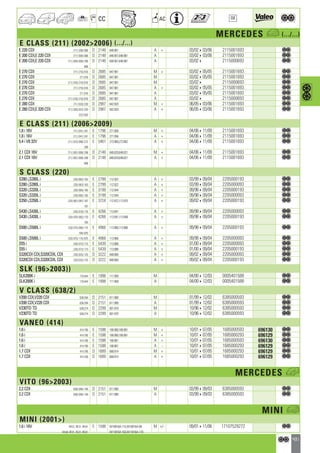 Valeo Engine Cooling 2012 2013 catalogue 955486