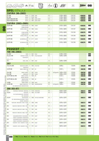 Valeo Engine Cooling 2012 2013 catalogue 955486