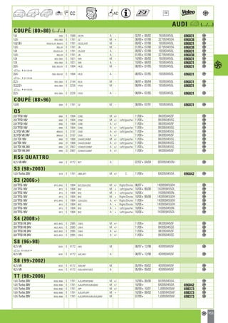 Valeo Engine Cooling 2012 2013 catalogue 955486