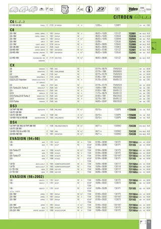 43
a
a
CC AC
DIM.
OE TECH
CITROEN a (.../...)
C6 (.../...)
2.7 HDi V6 24V TDUHZJ D 2720 DT17BTED4 A + 12/054 1330P7 375 478 CBS
C8
2.0 i 16V EARFNC ; EBRFNC E 1997 EW10J4 M + 06/02410/05 1331ZZ 732881 464 562,8 ALB
2.0 i 16V EARFNC ; EBRFNC E 1997 EW10J4 M - 06/02410/05 1330A4 732830 465 551,3 ALM
2.0 i 16V EBRFNF E 1997 EW10J4 A +/- 06/02410/05 1330H8 732944 464 563 ALB
2.0 i 16V EBRFJF E 1997 EW10A A 02/064 1330J6 732945 464 563 ALB
2.2 i 16V EA3FZC ; EB3FZC E 2230 EW12J4 M + 06/02409/05 1330A5 732880 464 562,8 ALB
3.0 i V6 24V EAXFWF ; EBXFWF E 2946 ES9J4S A + 06/02409/05 1330K3 735068 380 707 ALB
2.0 HDi 16V EARHTB ; EBRHTB D 1997 DW10ATED4 M +/- 06/02407/06 1331ZZ 732881 464 562,8 ALB
2.0 HDi 16V EAR/HME ; EBR/HME D 1997 DW10ATED4 A +/- 06/02410/06 1330J6 732945 464 563 ALB
HWB
2.2 HDi 16V EA4/HWB/HWG ; EB4 D 2179 DW12TED4 M +/- 06/02406/06 1331ZZ 732881 464 562,8 ALB
HWB/HWG
CX
2.0 MAM/B/D E 1985 M20 M - 07/74406/79 75492024 630 322 ALM
2.0 MAM/P/R/RE E 1995 829A5,J6RA600 M - 07/7941989 95606693 425 380 ALM
2.2 MANC E 2165 M22 M - 02/75407/76 75492024 630 322 ALM
2.2,2.2 GPL MAN/R/RBC/S E 2165 J6TA500 M - 07/8541991 95606693 425 380 ALM
2.3,2.3 i,2.3 i Injection MAM/E/F/J/K/L/T/V/W E 2347 M23 M + 01/76407/83 95495122 635 368 CBS
X/Y ; MAN/A/E
2.3 MAMJ E 2347 M23 M - 07/76407/79 75492024 630 322 ALM
2.5 i Turbo,2.5 i Turbo 2 MAN/K/KC/P E 2500 M25 M +/- 10/8441989 95633532 684 358 CBS
2.5 i MAN/G/GA/J E 2500 M25 M + 07/8341989 95495122 635 368 CBS
2.2 D MAN/G/H D 2165 M22 M + 11/75406/79 95495122 635 368 CBS
2.5 D Turbo,2.5 D Turbo 2 MAN/C/T/U/V D 2500 M25 M +/- 07/8341991 95633532 684 358 CBS
2.5 D MAM/M/N/S D 2500 M25 M + 02/7941991 95495122 635 368 CBS
2.5 D Turbo MAN/B/D D 2500 M25 M - 04/83403/87 95633532 684 358 CBS
DS3
1.6 THP 150 16V SA5/FS0/FX8 E 1598 EP6C,EP6DT M +/- 03/104 1330P9 •735608 378 536 ALB
1.6 VTi 120 16V
1.6 VTi 120 16V SA5FS9 E 1598 EP6C A +/- 03/104 1330P9 •735608 378 536 ALB
1.6 HDI 110,1.6 HDi 90 SA9/HP0/HP4/HR8 D 1560 DV6C,DV6DTED M +/- 03/104 1330P9 •735608 378 536 ALB
DS4
1.6 THP 155 16V,1.6 THP 200 16V E 1598 EP6C,EP6CDT,EP6CDTX M +/- 04/114 1330W2 734338 378,6 568,8 ALB
1.6 VTi 120 16V
1.6 HDi 110,1.6 e-HDi 110 D 1560 DV6C M +/- 04/114 1330W2 734338 378,6 568,8 ALB
2.0 HDi 160 16V D 1997 DW10CTED4 M +/- 04/114 1330W2 734338 378,6 568,8 ALB
EVASION (9498)
1.8 i U6UE E 1761 XU7JP M + TSW 07/96409/98 1301P2 731166] 670 470 ALM
1.8 i U6UE E 1761 XU7JP M - VCAP 07/96409/98 1301P1 731165 600 470 ALM
TSW
2.0 i Turbo CT U6UA E 1998 XU10J2TE M +/- TSW 07/94409/98 1301P3 731166] 670 470 ALM
2.0 i U6UB E 1998 XU10J2C M + TSW 07/94409/98 1301P2 731166] 670 470 ALM
2.0 i Turbo CT U6UA E 1998 XU10J2TE M + TSW 07/94409/98 1301W7 731166] 670 470 ALM
2.0 i U6UB E 1998 XU10J2C M - VCAP 07/94409/98 1301P1 731165 600 470 ALM
TSW
1.9 TD U6U/C/J/J/8/J/T D 1905 XUD9BTF,XUD9TEF,XUD9TF M + TSW 10/94409/98 1301Y7 731168] 670 470 ALM
1.9 TD U6U/C/J/J/8/J/T D 1905 XUD9BTF,XUD9TEF,XUD9TF M - TSW 10/94409/98 1301Y4 731168] 670 470 ALM
2.1 TD 12V U6UW D 2088 XUD11BTE M + TSW 04/96409/98 1301Y7 731168] 670 470 ALM
2.1 TD 12V U6UW D 2088 XUD11BTE M - TSW 04/96409/98 1301Y4 731168] 670 470 ALM
EVASION (982002)
1.8 i U6U/E/E/1 E 1761 XU7JP M + TSW 10/98405/02 1301P2 731166] 670 470 ALM
1.8 i U6U/E/E/1 E 1761 XU7JP M - VCAP 10/98405/02 133073 731165 600 470 ALM
TSW
1.8 i U6U/E/E/1 E 1761 XU7JP M - VCAP 10/98405/99 1301P1 731165 600 470 ALM
TSWa 48210
2.0 i 16V AFRFNC E 1997 EW10J4 M +/- TSW 07/00405/02 1301P3 731166] 670 470 ALM
2.0 i 16V AFRFNC E 1997 EW10J4 M + TSW 07/00405/02 1301W7 731166] 670 470 ALM
2.0 i 16V AFRFNC E 1997 EW10J4 M - VCAP 07/00405/02 133073 731165 600 470 ALM
TSW
2.0 i 16V AFRFNF E 1997 EW10J4 A +/- TSW 07/00405/02 1301W7 731166] 670 470 ALM
2.0 i Turbo CT U6UA E 1998 XU10J2TE M +/- TSW 10/98405/02 1301P3 731166] 670 470 ALM
2.0 i,2.0 i 16V AFR/FVB ; U6U/B/B/T E 1998 XU10J2C,XU10J4R M + TSW 10/98405/02 1301P2 731166] 670 470 ALM
ahi =m ci
 