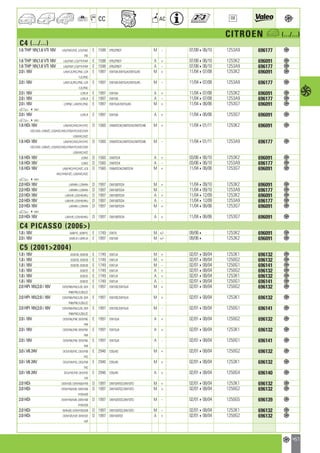 Valeo Engine Cooling 2012 2013 catalogue 955486