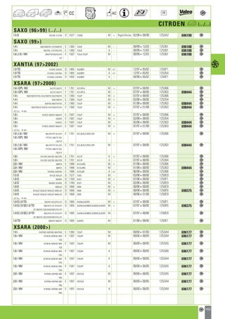 Valeo Engine Cooling 2012 2013 catalogue 955486