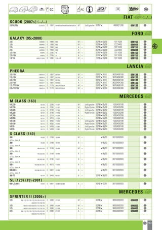Valeo Engine Cooling 2012 2013 catalogue 955486